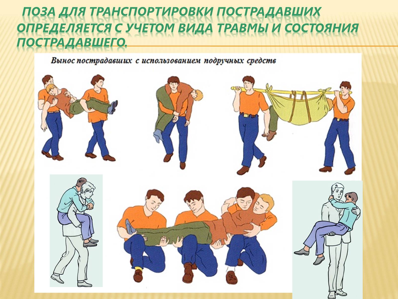 Презентація на тему «Способы и правила транспортировки пострадавших» - Слайд #5 Презентація на тему «Способы и правила транспортировки пострадавших» - Слайд #5