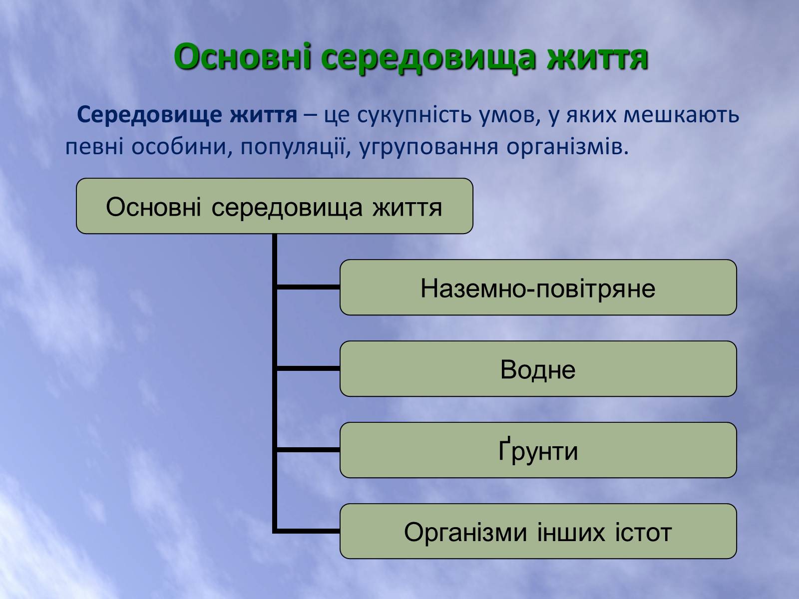 Презентація на тему «Наземно-повітряне середовище життя організмів» - Слайд #2 Презентація на тему «Наземно-повітряне середовище життя організмів» - Слайд #2