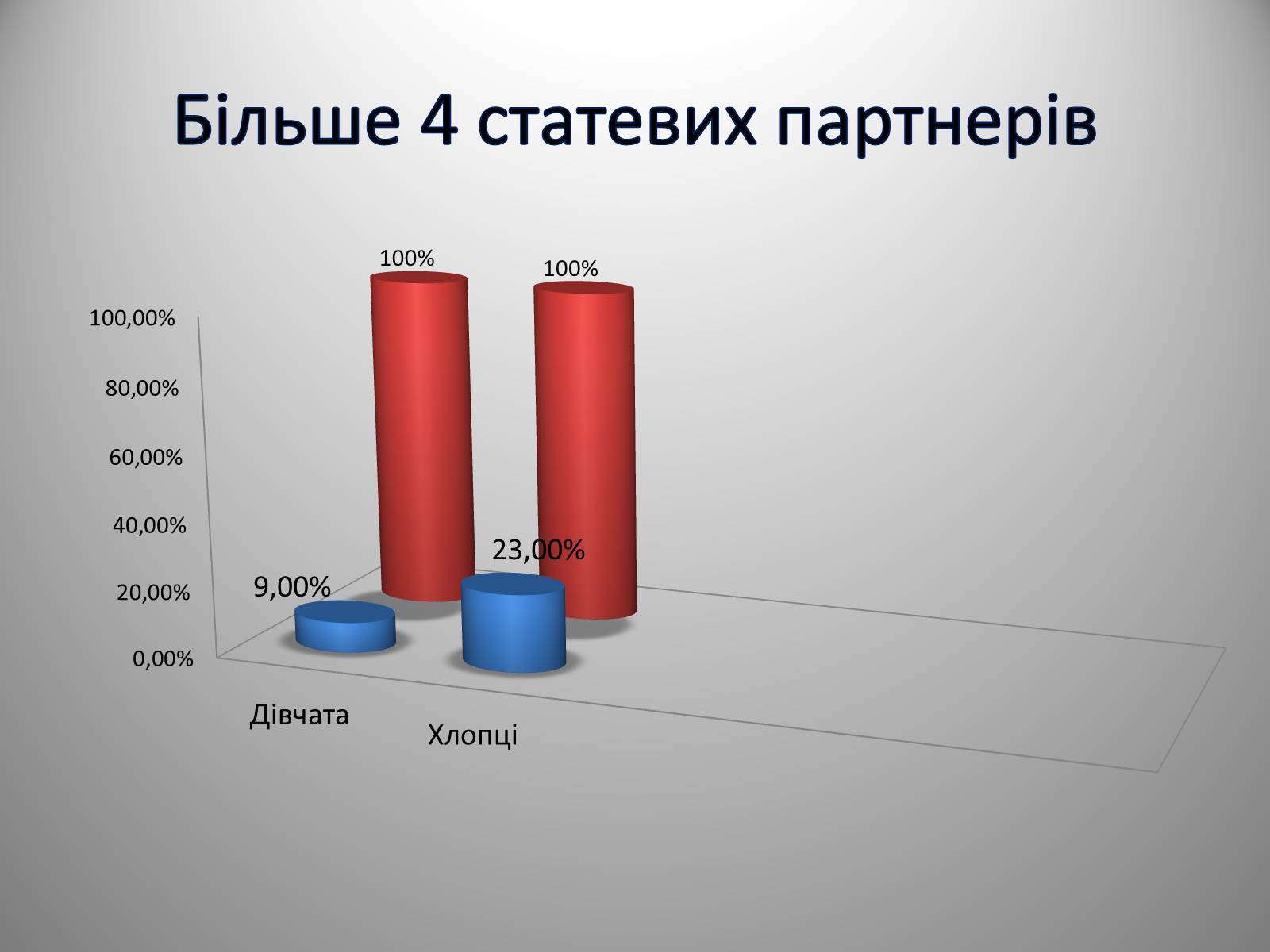 Презентація на тему «Вагітність у ранньому віці» - Слайд #11 Презентація на тему «Вагітність у ранньому віці» - Слайд #11