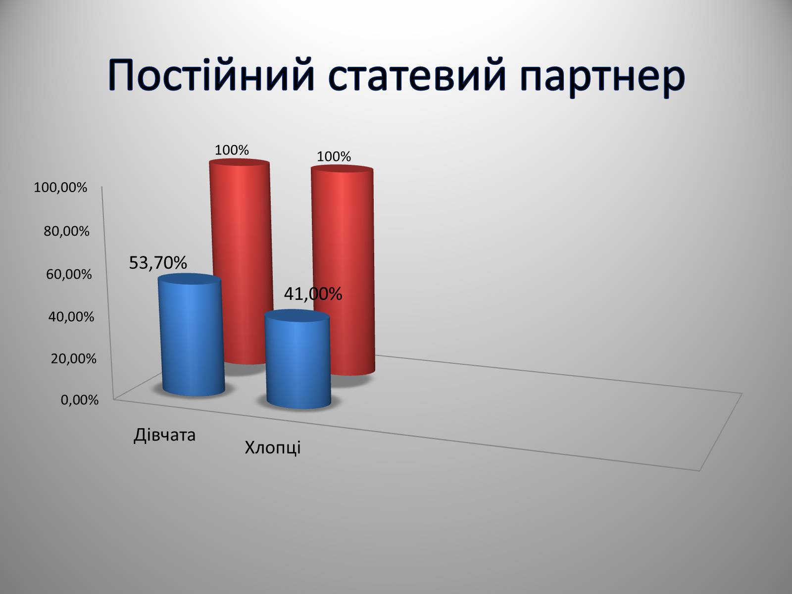 Презентація на тему «Вагітність у ранньому віці» - Слайд #12 Презентація на тему «Вагітність у ранньому віці» - Слайд #12