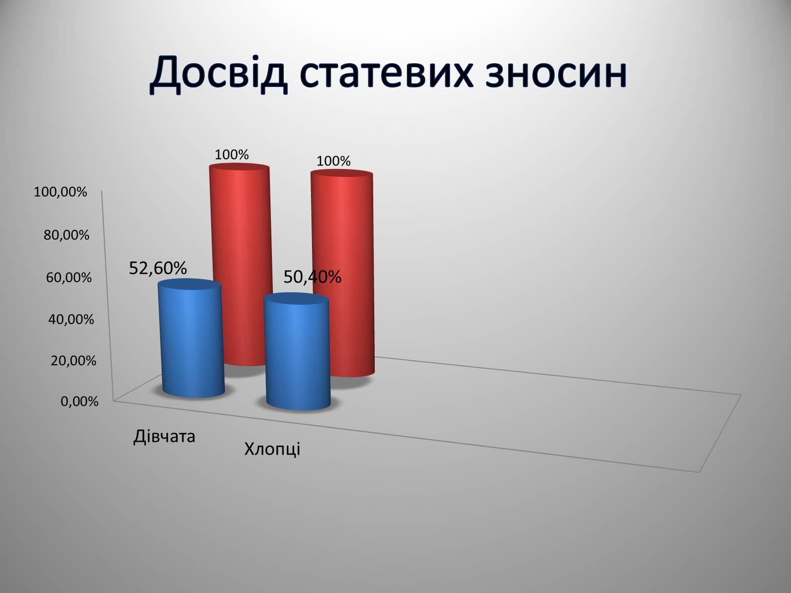 Презентація на тему «Вагітність у ранньому віці» - Слайд #9 Презентація на тему «Вагітність у ранньому віці» - Слайд #9