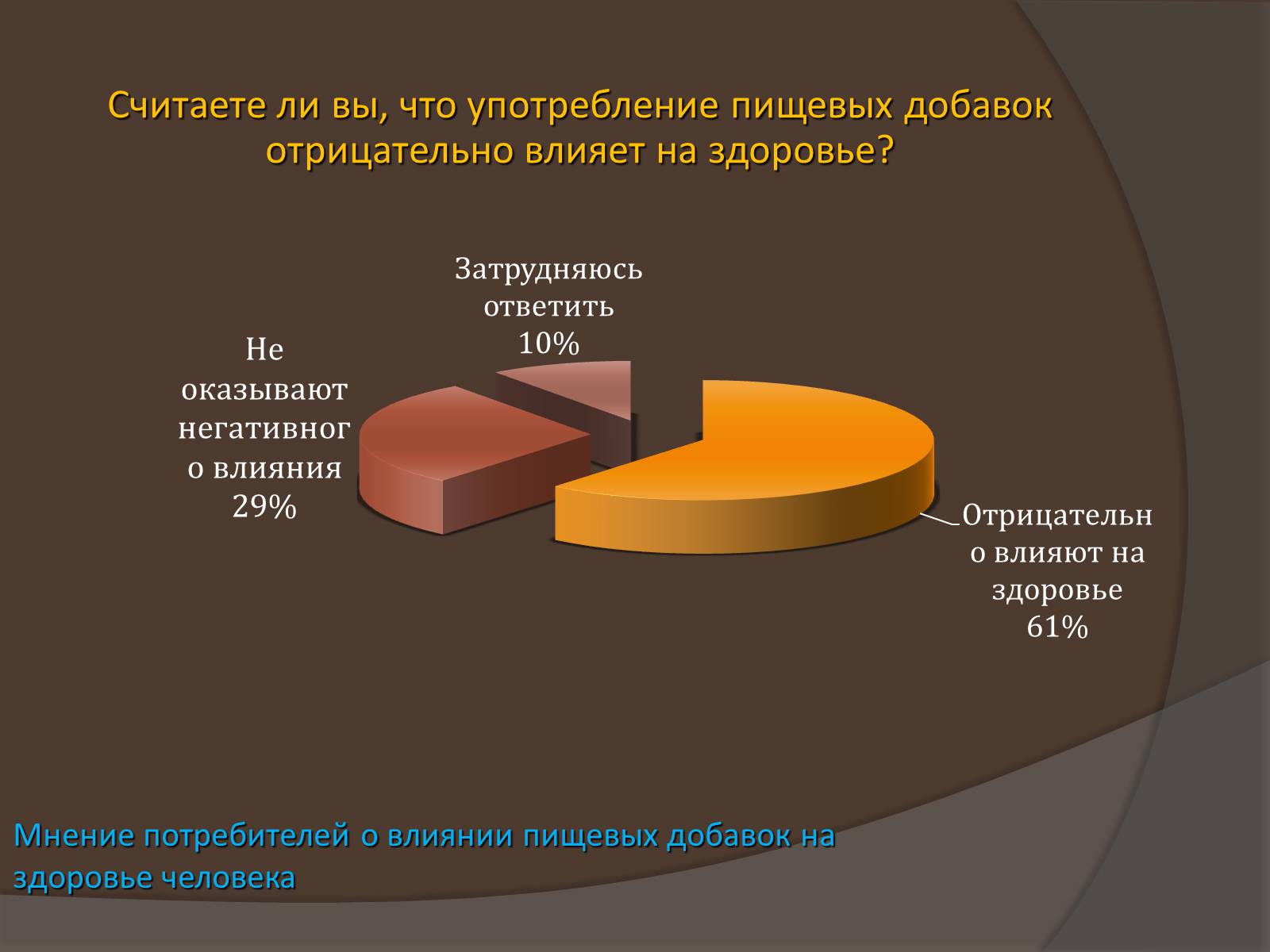 Презентація на тему «Пищевые добавки» (варіант 6) - Слайд #24 Презентація на тему «Пищевые добавки» (варіант 6) - Слайд #24