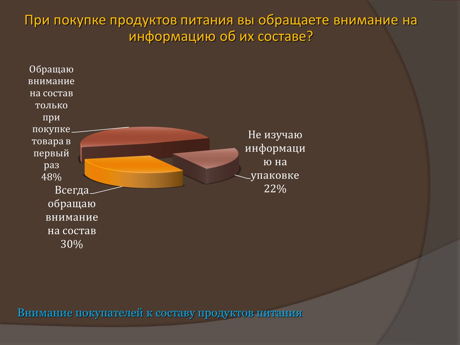 Презентація на тему «Пищевые добавки» (варіант 6) - Слайд #25 Презентація на тему «Пищевые добавки» (варіант 6) - Слайд #25