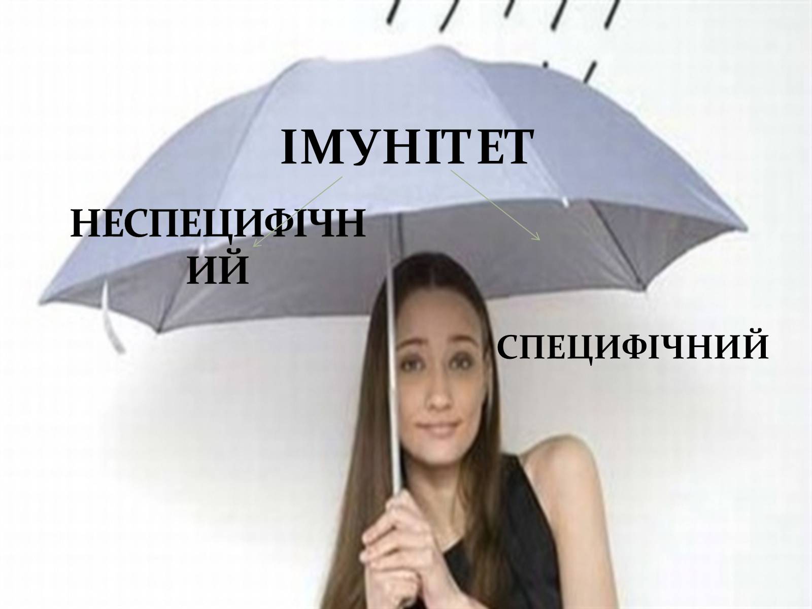 Презентація на тему «Імунітет» (варіант 3) - Слайд #3 Презентація на тему «Імунітет» (варіант 3) - Слайд #3