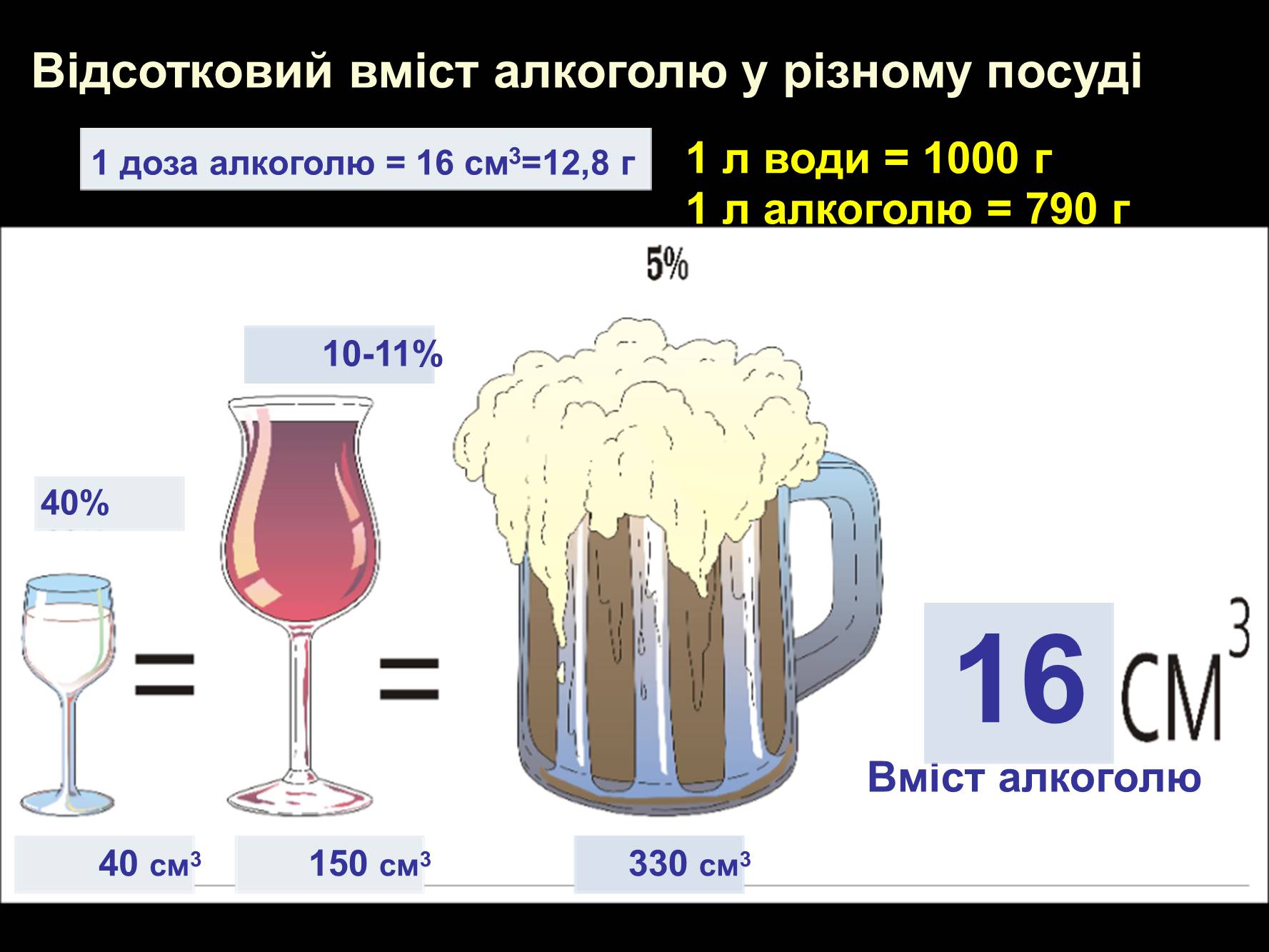 Презентація на тему «Алкоголь» (варіант 2) - Слайд #4 Презентація на тему «Алкоголь» (варіант 2) - Слайд #4
