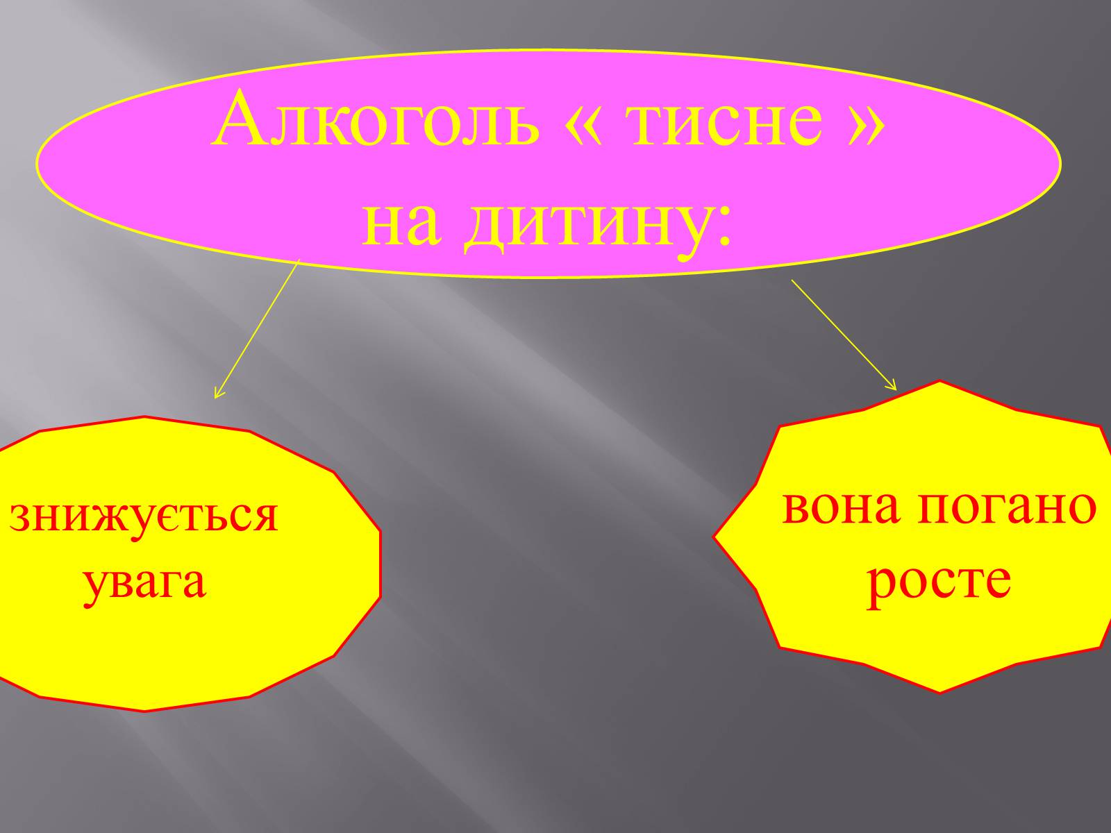 Презентація на тему «Вплив куріння, алкоголю та наркотиків на здоров’я» - Слайд #14 Презентація на тему «Вплив куріння, алкоголю та наркотиків на здоров’я» - Слайд #14