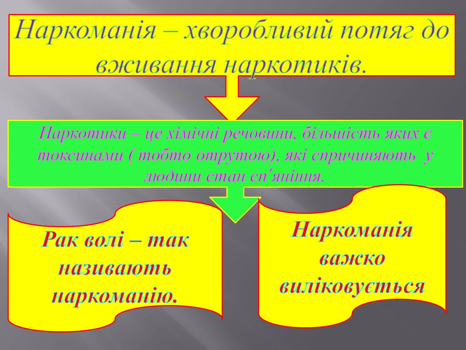 Презентація на тему «Вплив куріння, алкоголю та наркотиків на здоров’я» - Слайд #17 Презентація на тему «Вплив куріння, алкоголю та наркотиків на здоров’я» - Слайд #17