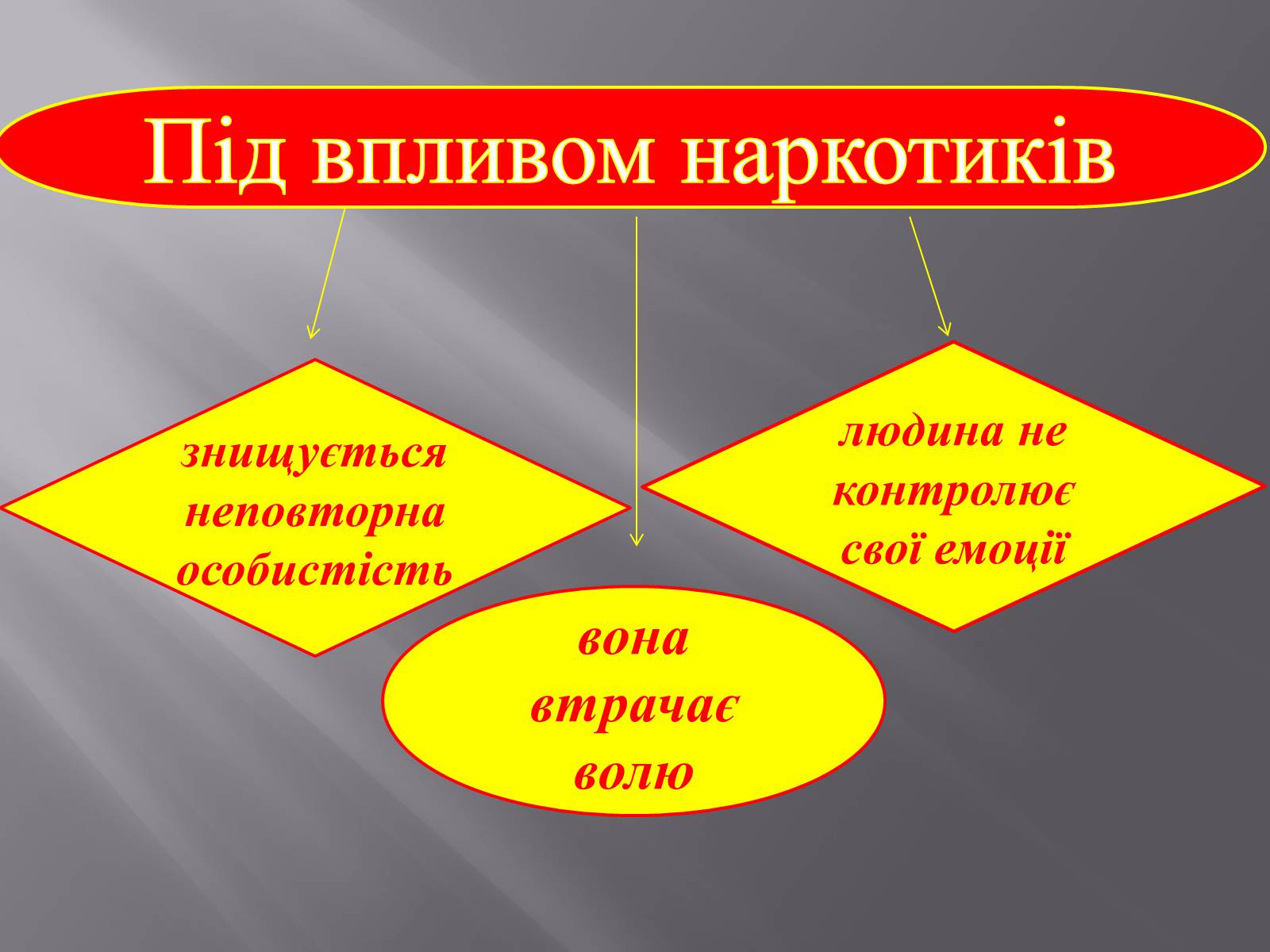 Презентація на тему «Вплив куріння, алкоголю та наркотиків на здоров’я» - Слайд #19 Презентація на тему «Вплив куріння, алкоголю та наркотиків на здоров’я» - Слайд #19