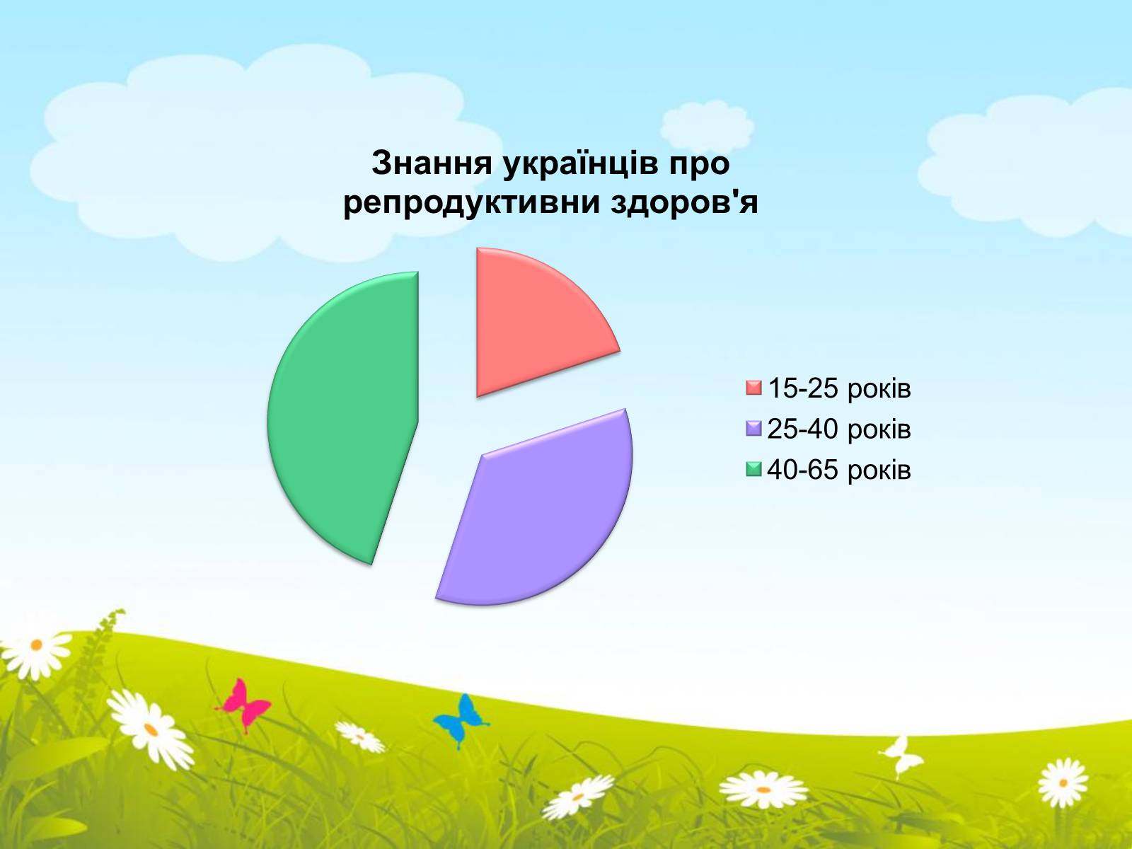 Презентація на тему «Репродуктивне здоров’я» (варіант 2) - Слайд #8 Презентація на тему «Репродуктивне здоров’я» (варіант 2) - Слайд #8