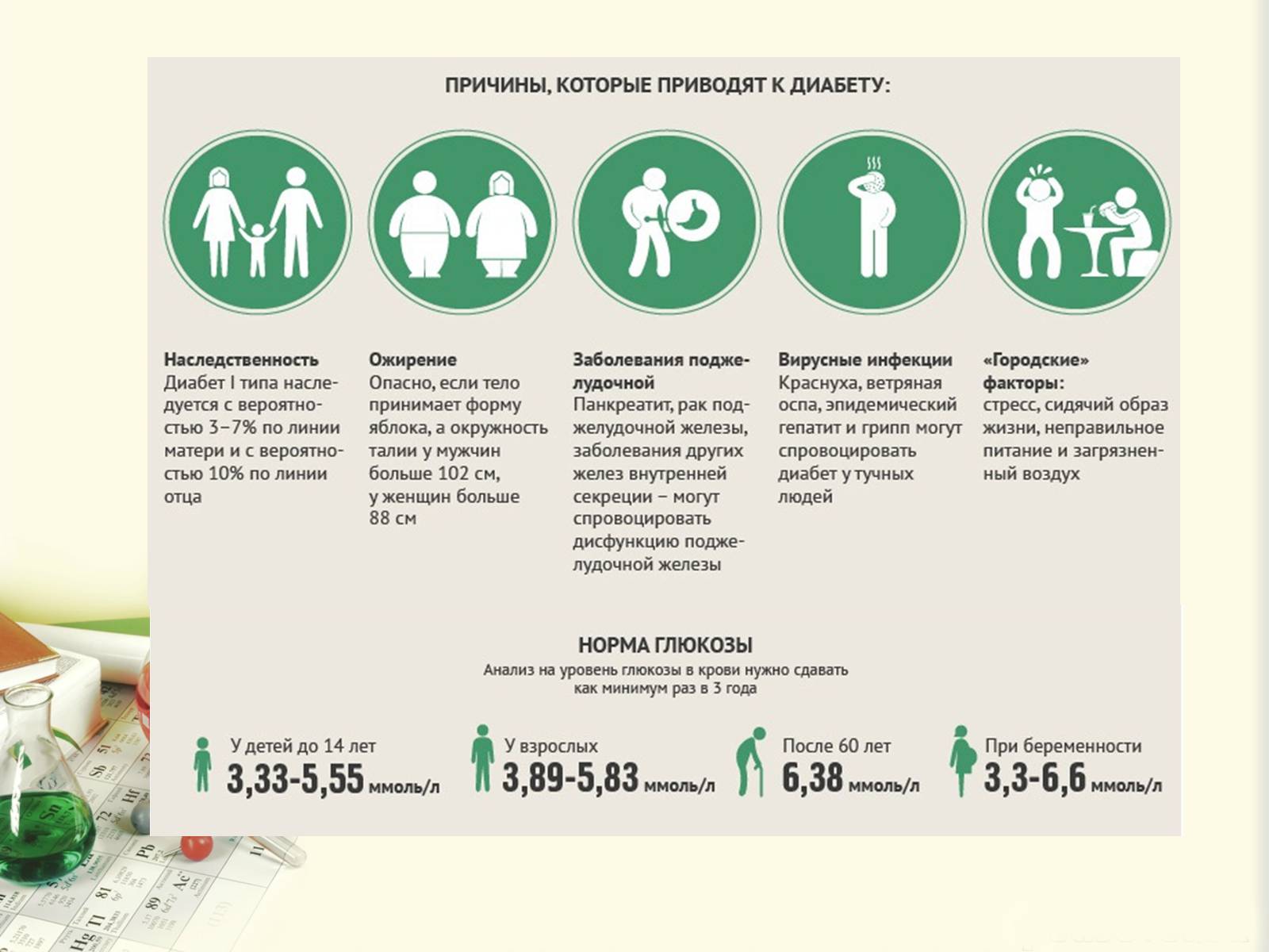 Презентація на тему «Цукровий діабет. Інсулін» - Слайд #7 Презентація на тему «Цукровий діабет. Інсулін» - Слайд #7