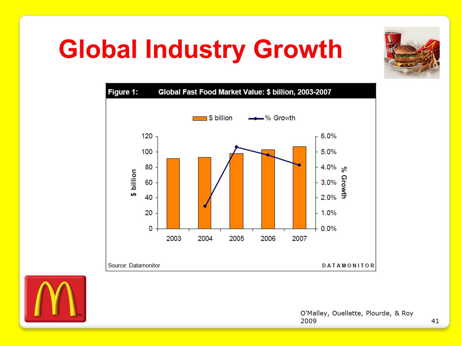 Презентація на тему «McDonald’s Corporation» - Слайд #41 Презентація на тему «McDonald’s Corporation» - Слайд #41