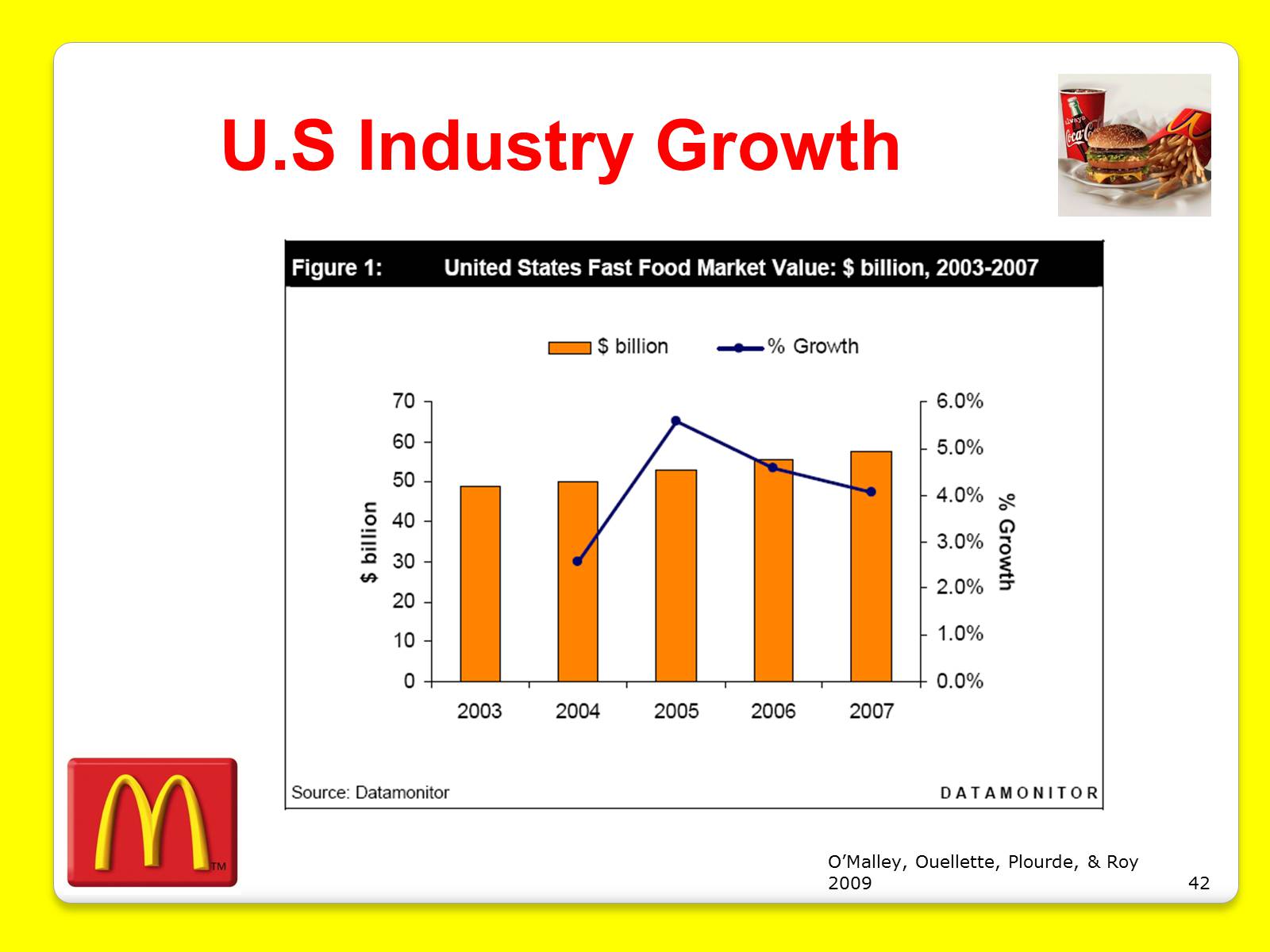 Презентація на тему «McDonald’s Corporation» - Слайд #42 Презентація на тему «McDonald’s Corporation» - Слайд #42