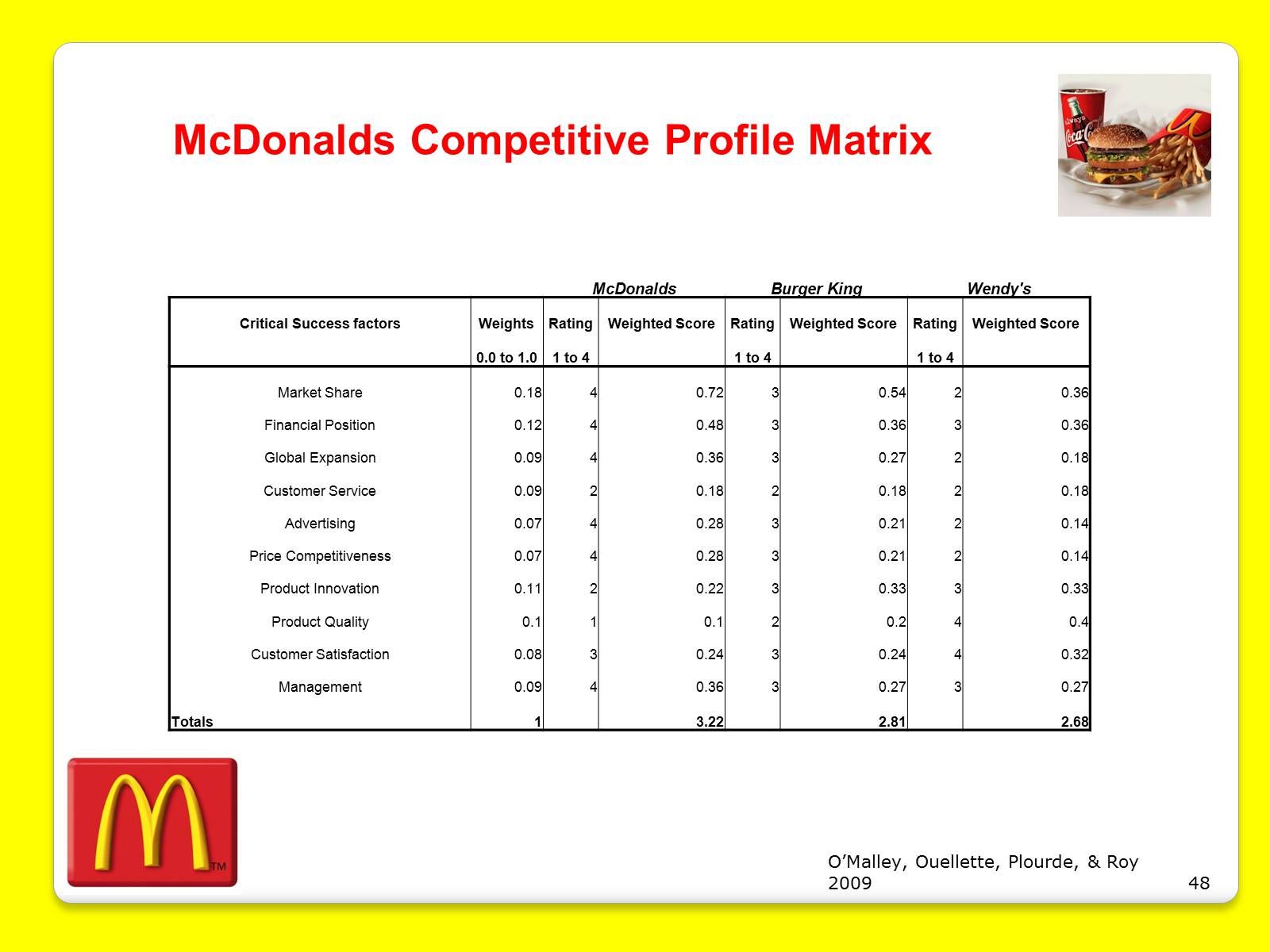 Презентація на тему «McDonald’s Corporation» - Слайд #48 Презентація на тему «McDonald’s Corporation» - Слайд #48