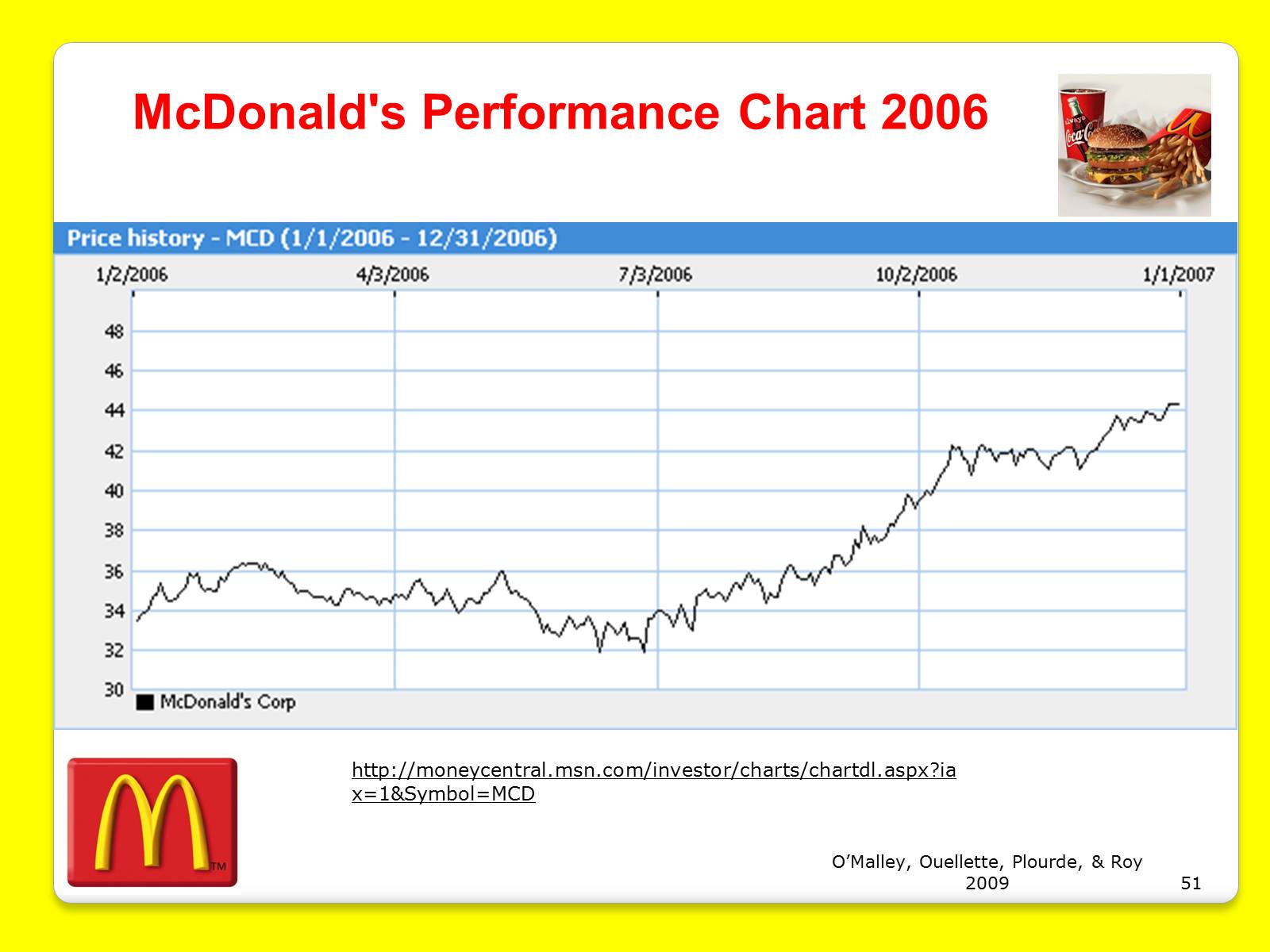 Презентація на тему «McDonald’s Corporation» - Слайд #51 Презентація на тему «McDonald’s Corporation» - Слайд #51