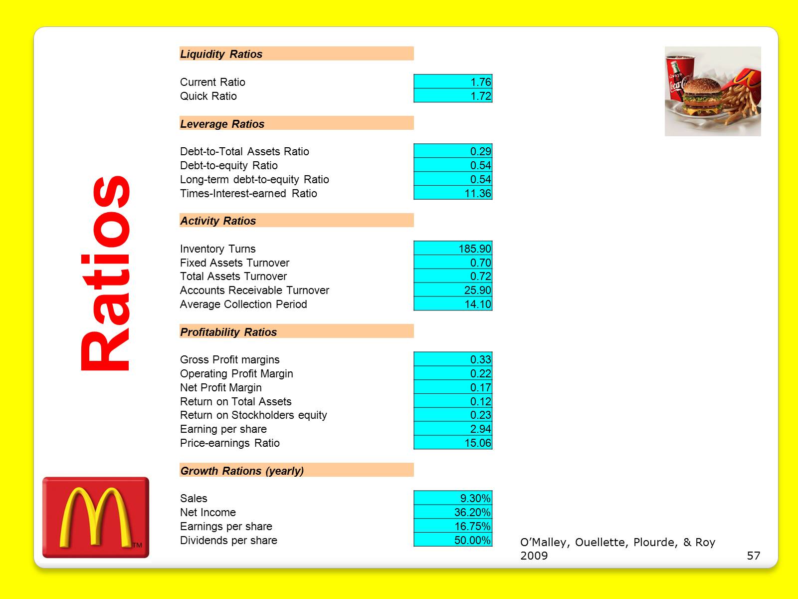 Презентація на тему «McDonald’s Corporation» - Слайд #57 Презентація на тему «McDonald’s Corporation» - Слайд #57