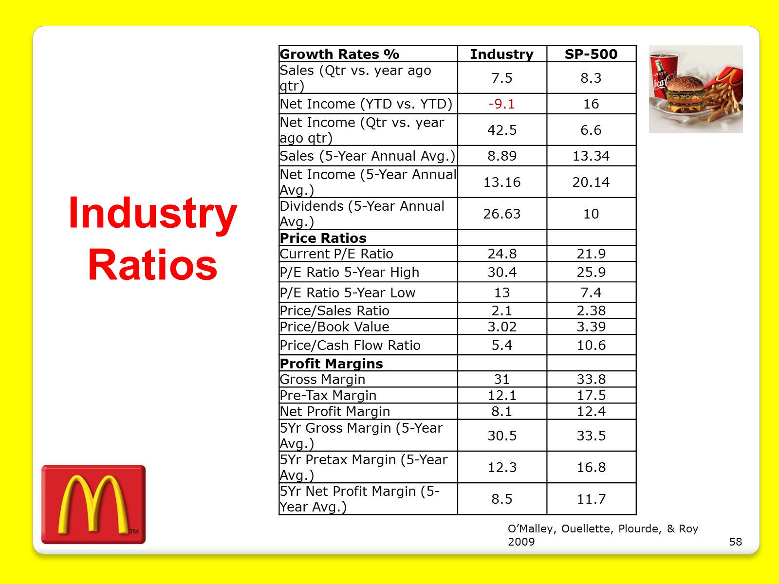 Презентація на тему «McDonald’s Corporation» - Слайд #58 Презентація на тему «McDonald’s Corporation» - Слайд #58