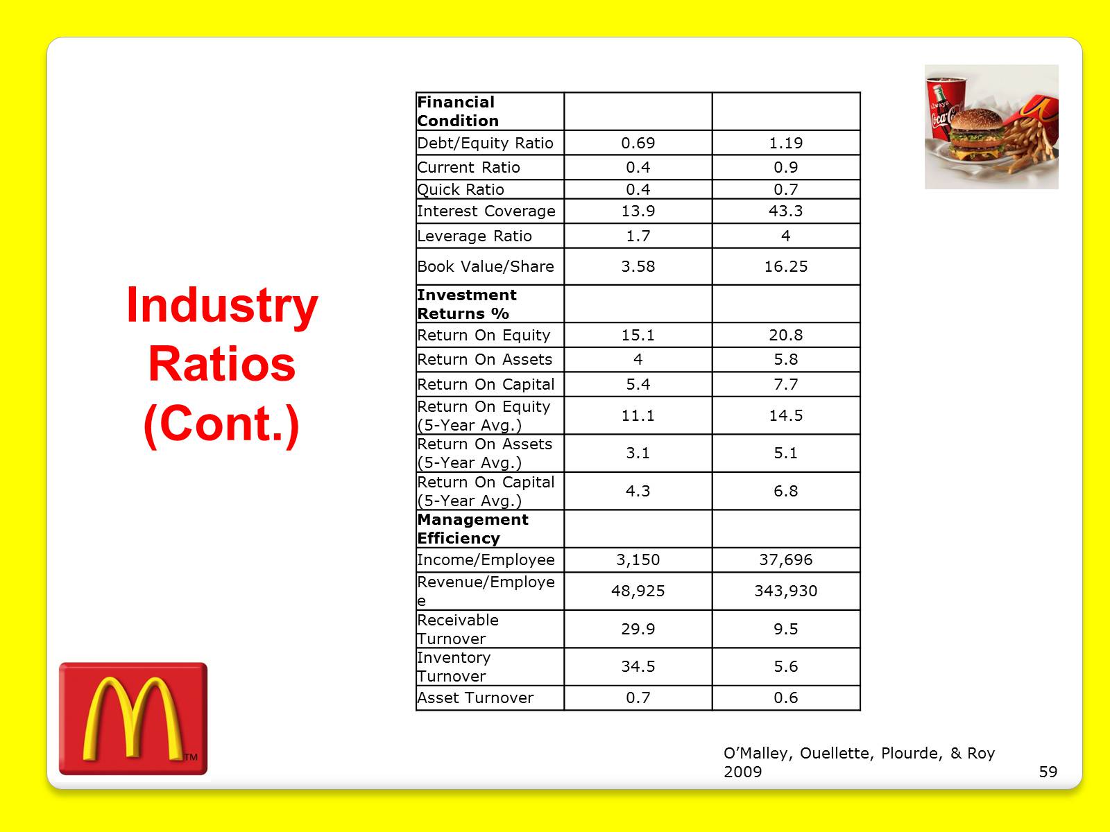 Презентація на тему «McDonald’s Corporation» - Слайд #59 Презентація на тему «McDonald’s Corporation» - Слайд #59