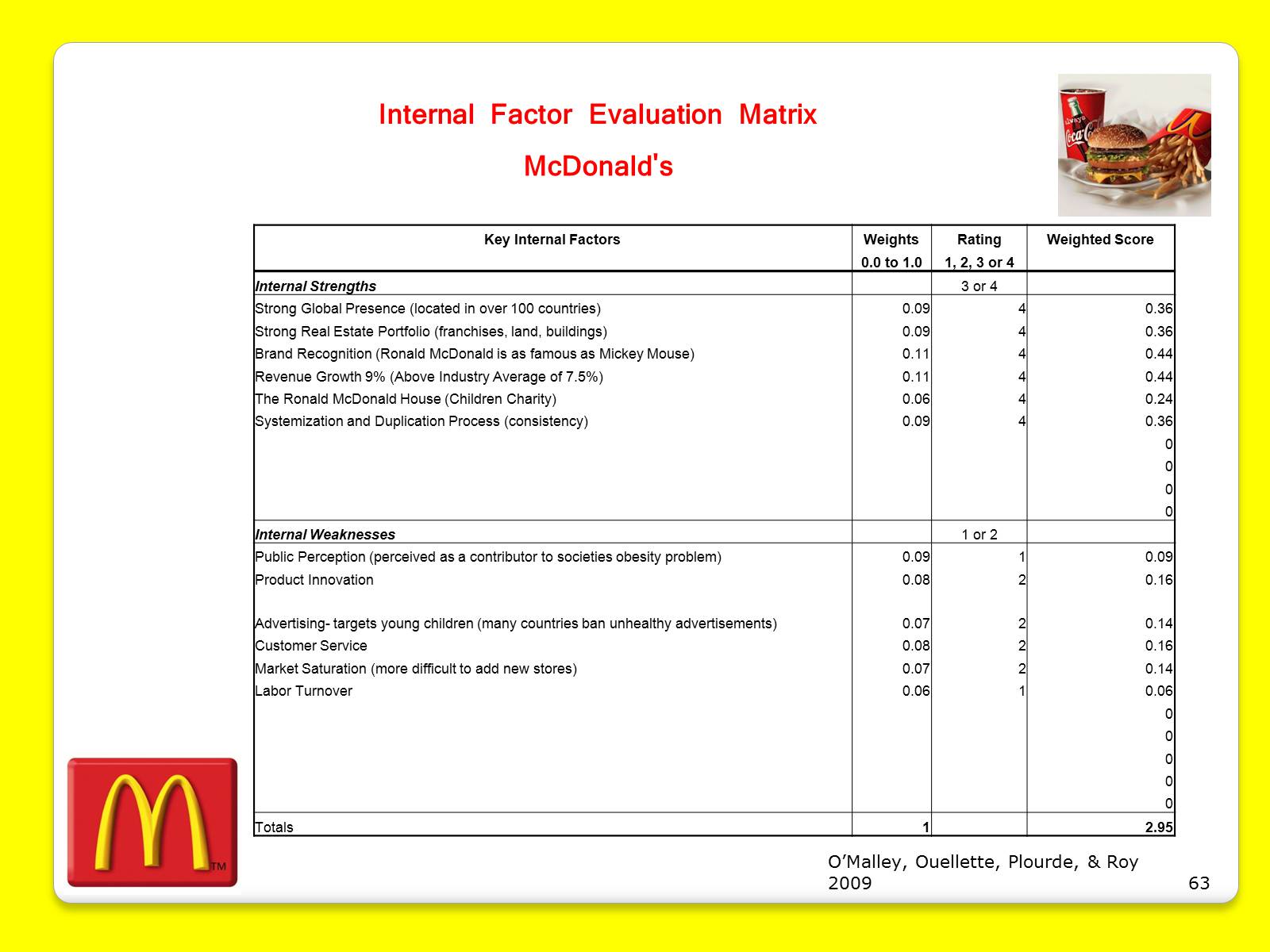 Презентація на тему «McDonald’s Corporation» - Слайд #63 Презентація на тему «McDonald’s Corporation» - Слайд #63