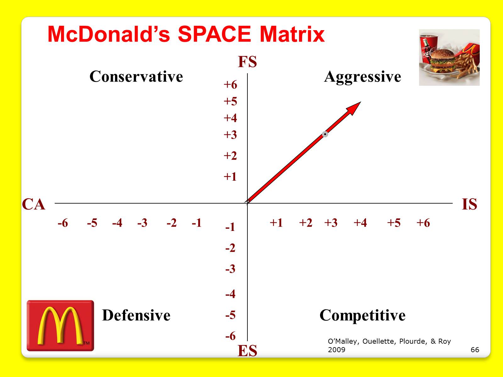 Презентація на тему «McDonald’s Corporation» - Слайд #66 Презентація на тему «McDonald’s Corporation» - Слайд #66