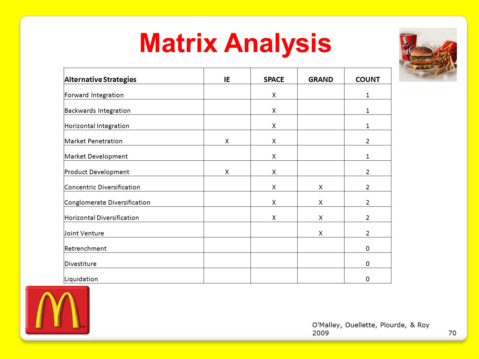 Презентація на тему «McDonald’s Corporation» - Слайд #70 Презентація на тему «McDonald’s Corporation» - Слайд #70