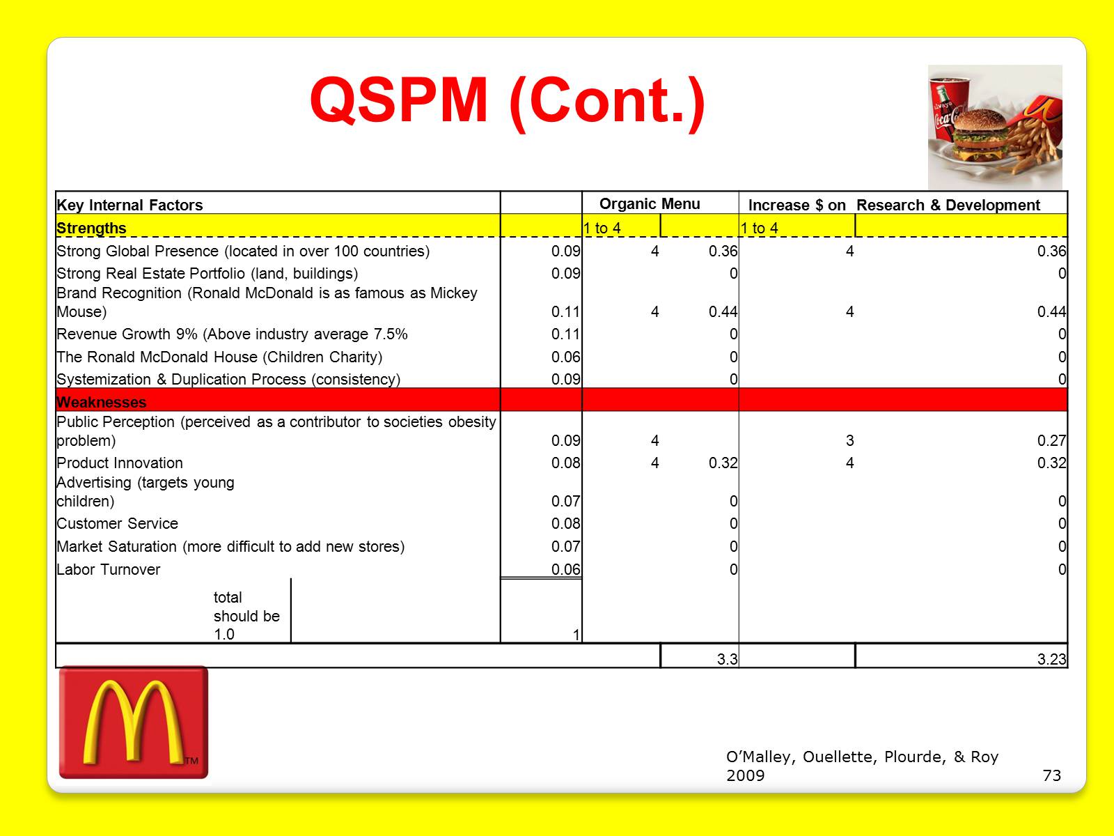 Презентація на тему «McDonald’s Corporation» - Слайд #73 Презентація на тему «McDonald’s Corporation» - Слайд #73