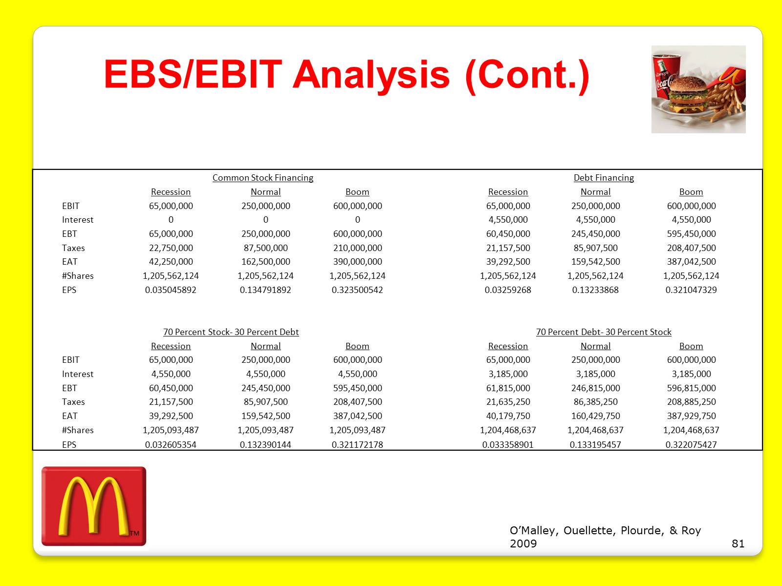 Презентація на тему «McDonald’s Corporation» - Слайд #81 Презентація на тему «McDonald’s Corporation» - Слайд #81