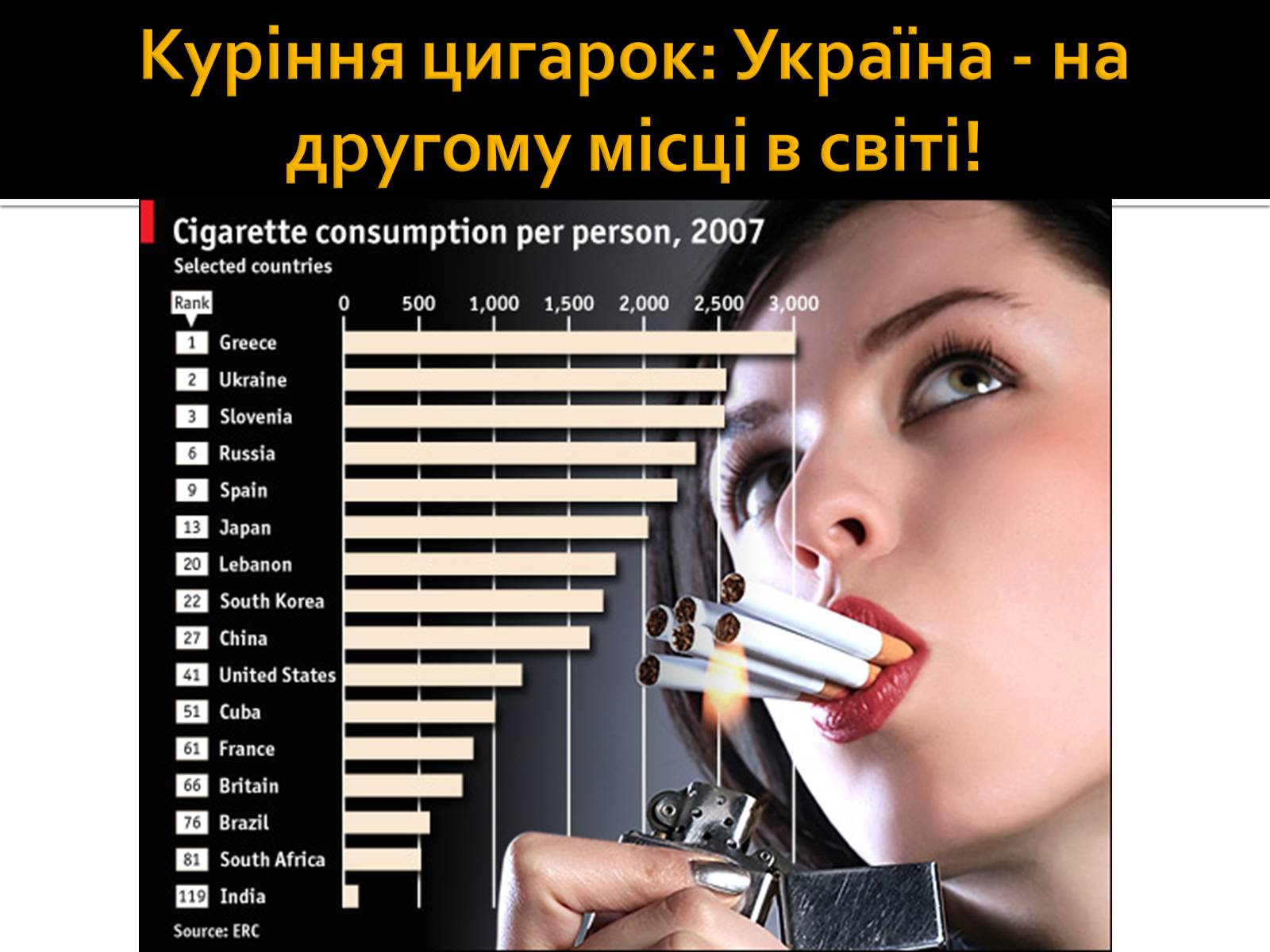 Презентація на тему «Куріння» (варіант 4) - Слайд #7 Презентація на тему «Куріння» (варіант 4) - Слайд #7
