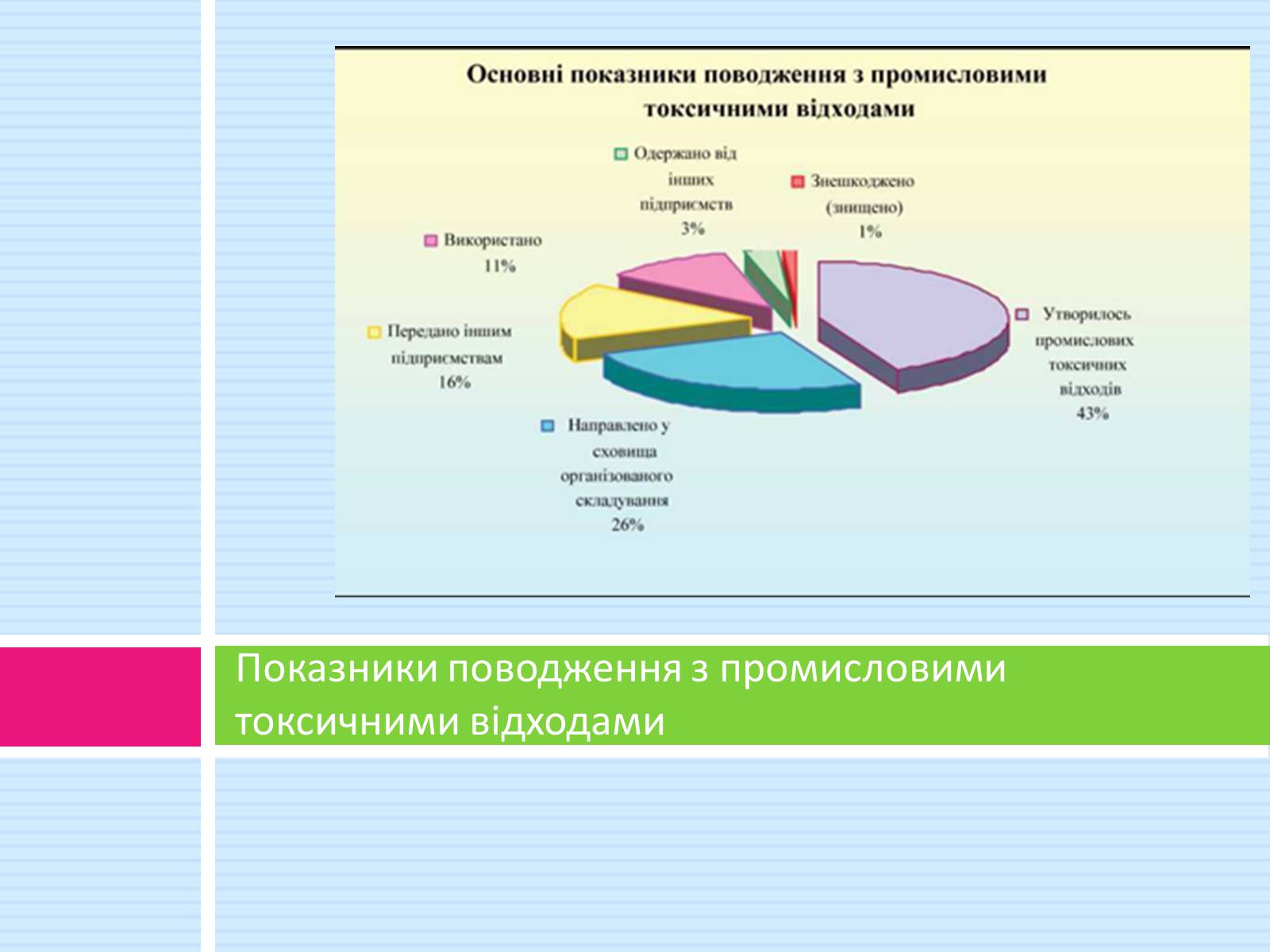 Презентація на тему «Відходи» - Слайд #6 Презентація на тему «Відходи» - Слайд #6