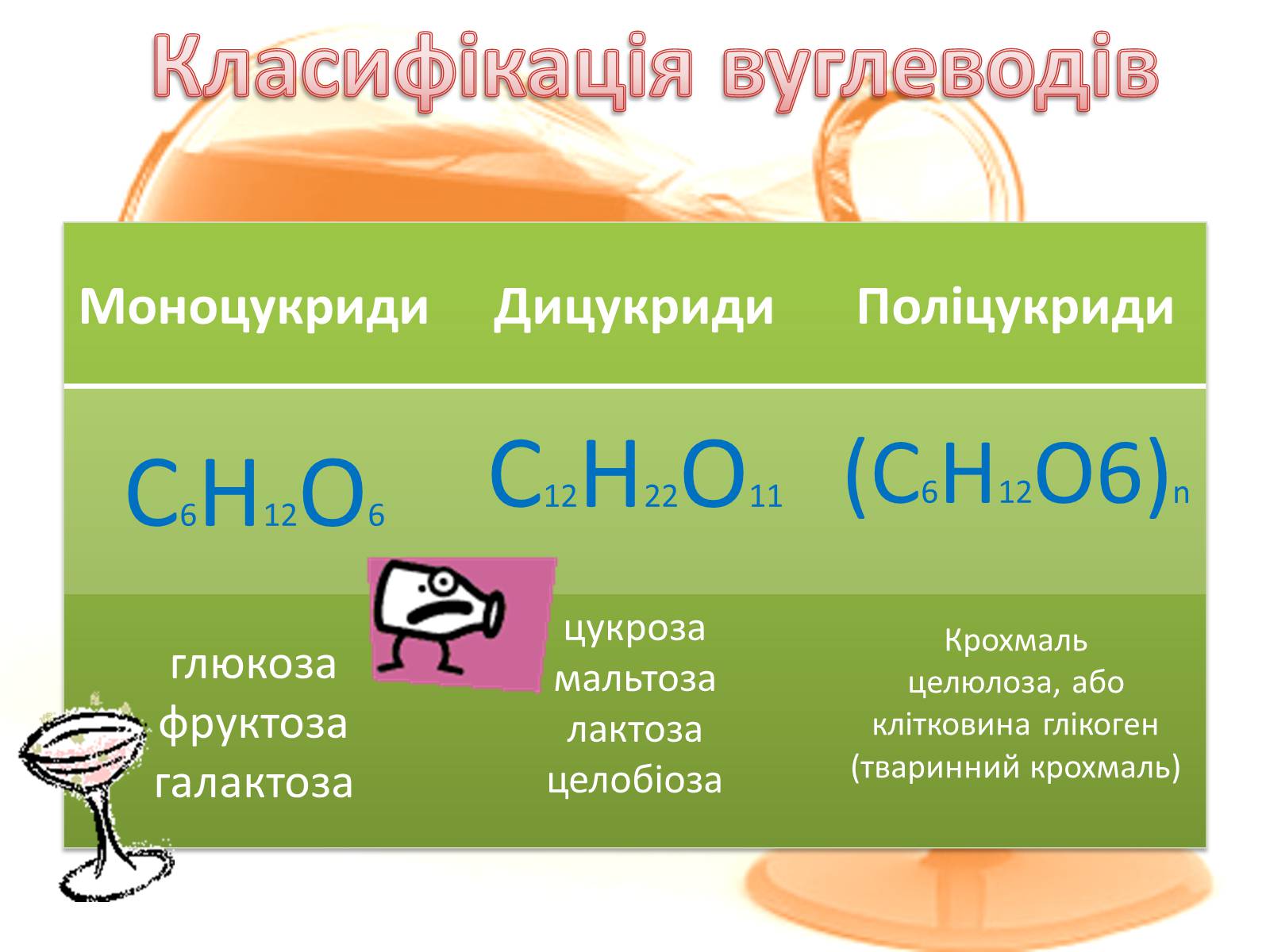 Презентація на тему «Вуглеводи як компоненти їжі, їх роль у житті людини» (варіант 27) - Слайд #6 Презентація на тему «Вуглеводи як компоненти їжі, їх роль у житті людини» (варіант 27) - Слайд #6