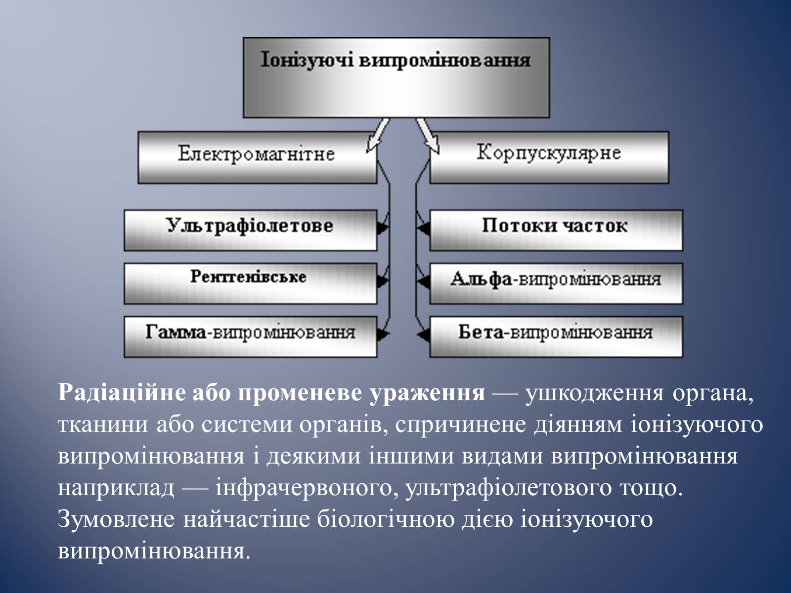 Презентація на тему «Радіаційне ураження» (варіант 1) - Слайд #2 Презентація на тему «Радіаційне ураження» (варіант 1) - Слайд #2