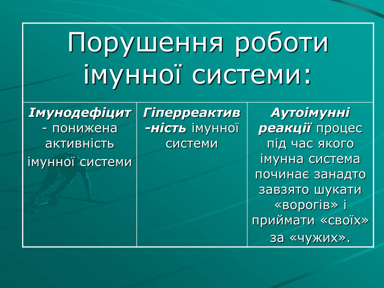 Презентація на тему «Порушення роботи імунної системи» - Слайд #4 Презентація на тему «Порушення роботи імунної системи» - Слайд #4
