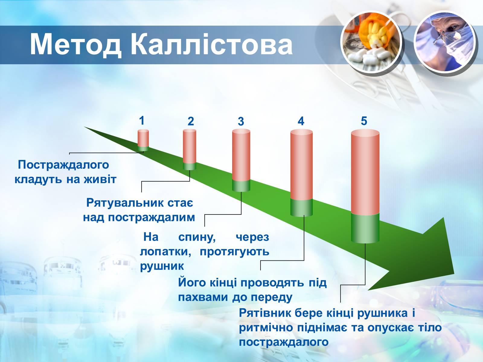 Презентація на тему «Методика проведення штучного дихання і закритого масажу серця» - Слайд #10 Презентація на тему «Методика проведення штучного дихання і закритого масажу серця» - Слайд #10