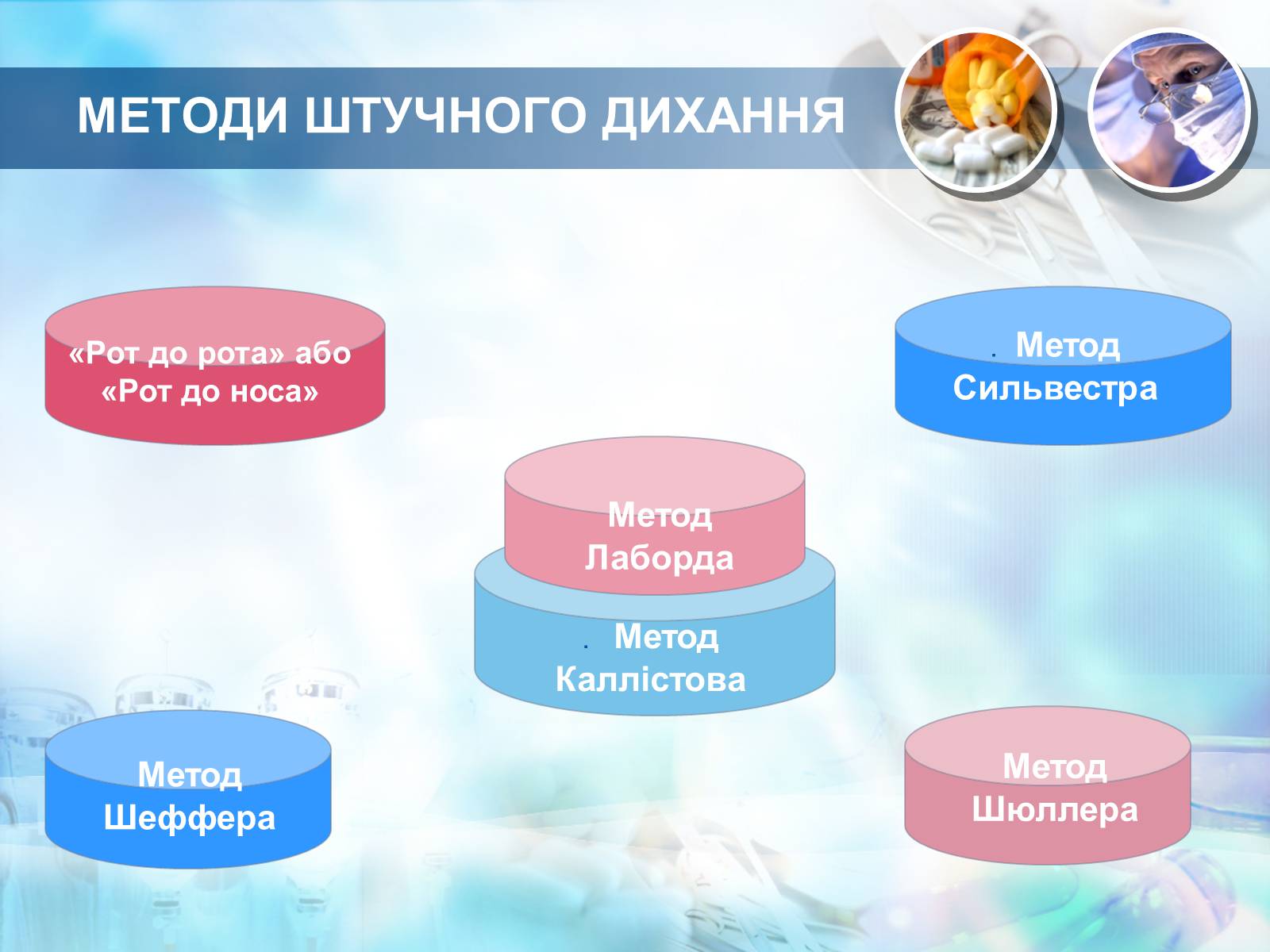 Презентація на тему «Методика проведення штучного дихання і закритого масажу серця» - Слайд #4 Презентація на тему «Методика проведення штучного дихання і закритого масажу серця» - Слайд #4
