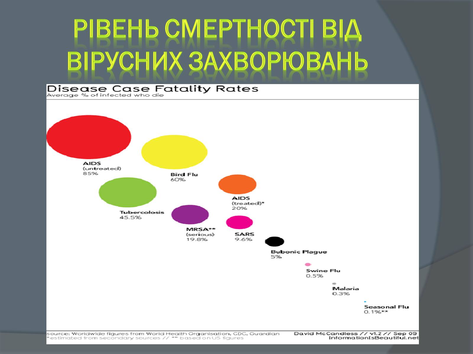 Презентація на тему «Вірусні захворювання» (варіант 2) - Слайд #3 Презентація на тему «Вірусні захворювання» (варіант 2) - Слайд #3