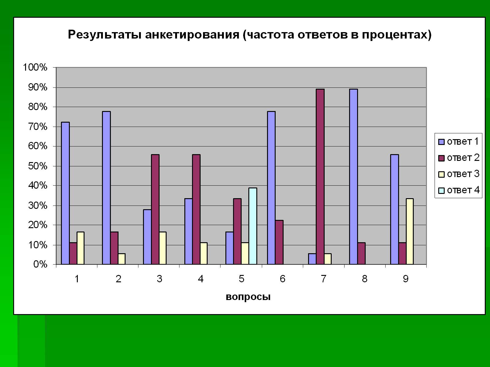Презентація на тему «Генетически модифицированные объекты» - Слайд #13 Презентація на тему «Генетически модифицированные объекты» - Слайд #13