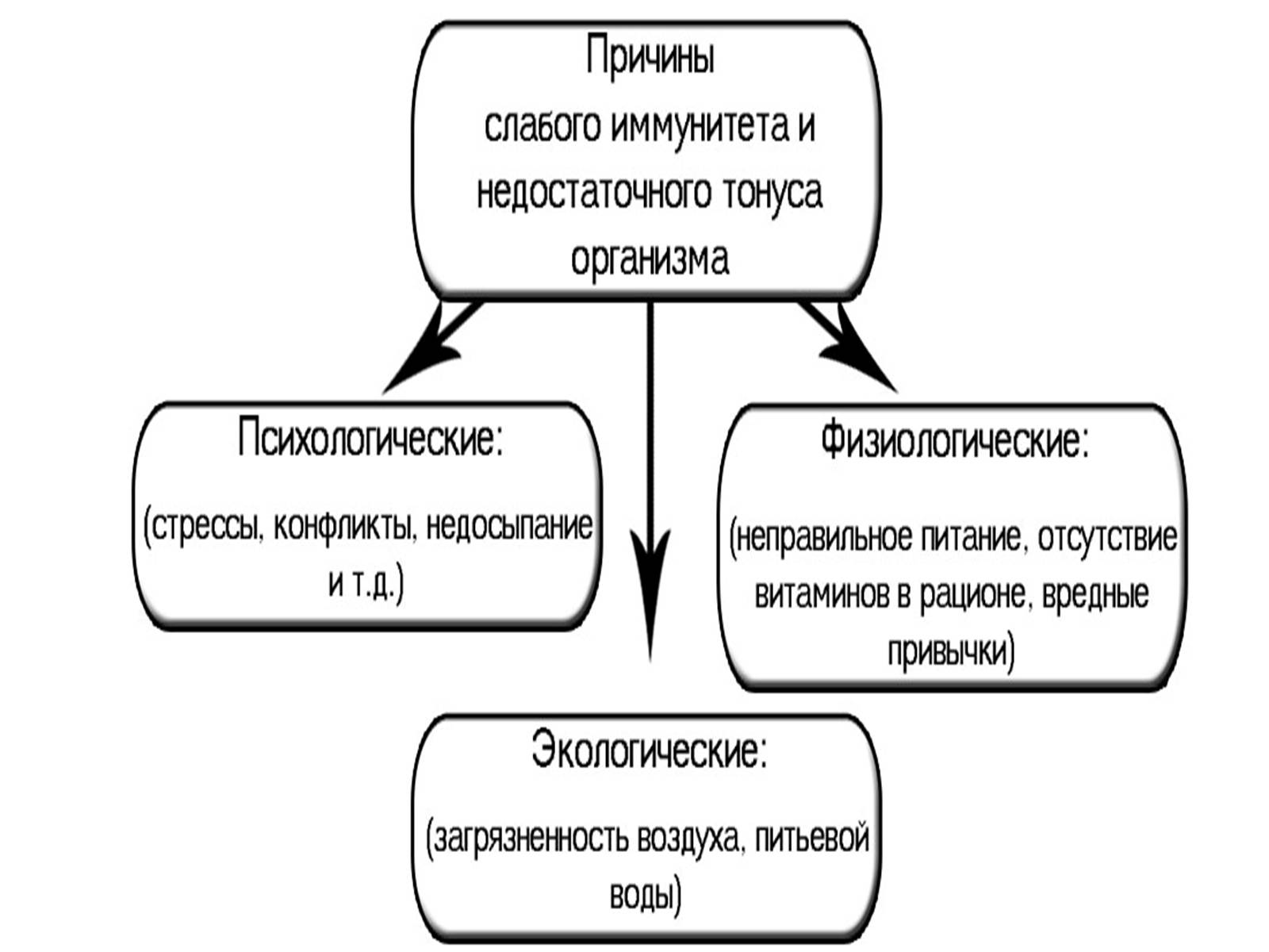 Презентація на тему «Виды иммунитета» - Слайд #5 Презентація на тему «Виды иммунитета» - Слайд #5