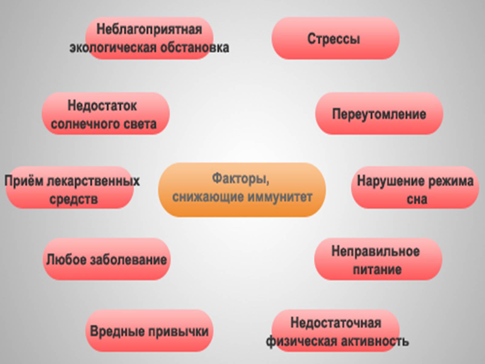 Презентація на тему «Виды иммунитета» - Слайд #9 Презентація на тему «Виды иммунитета» - Слайд #9
