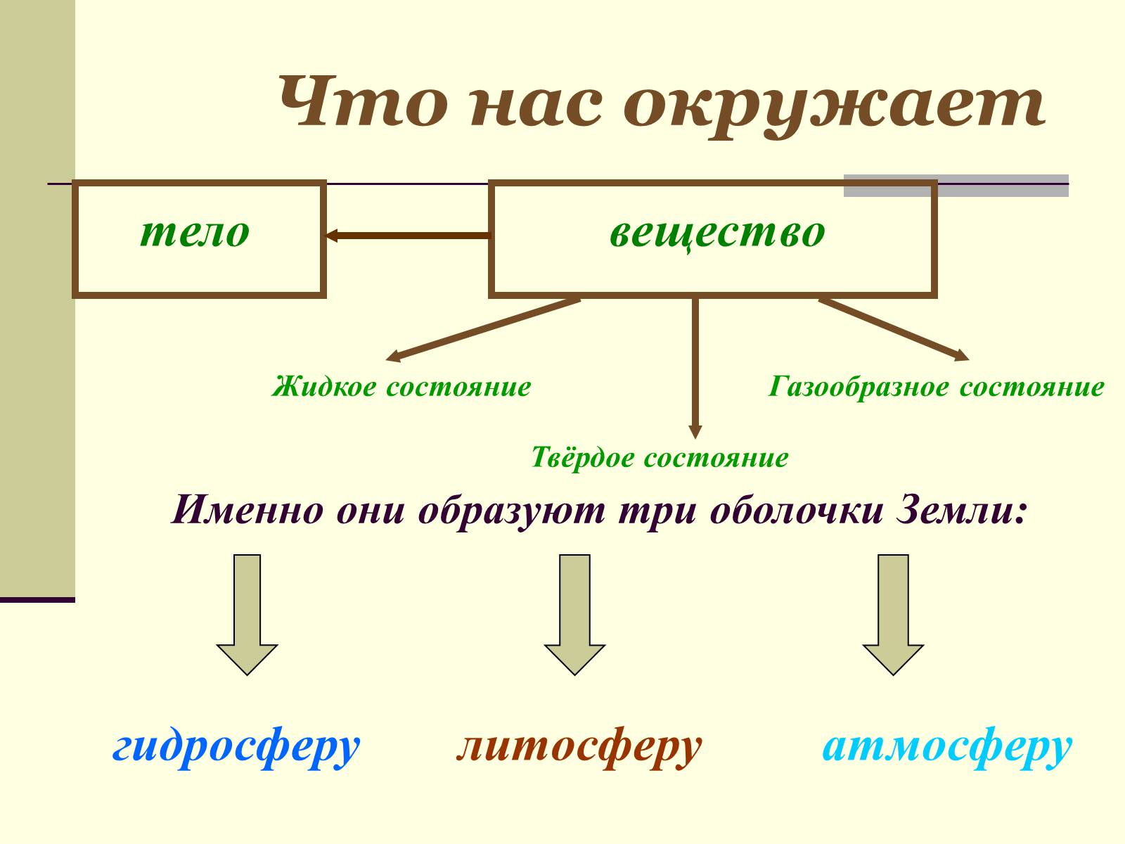 Презентація на тему «Где встречается жизнь на Земле?» - Слайд #3 Презентація на тему «Где встречается жизнь на Земле?» - Слайд #3