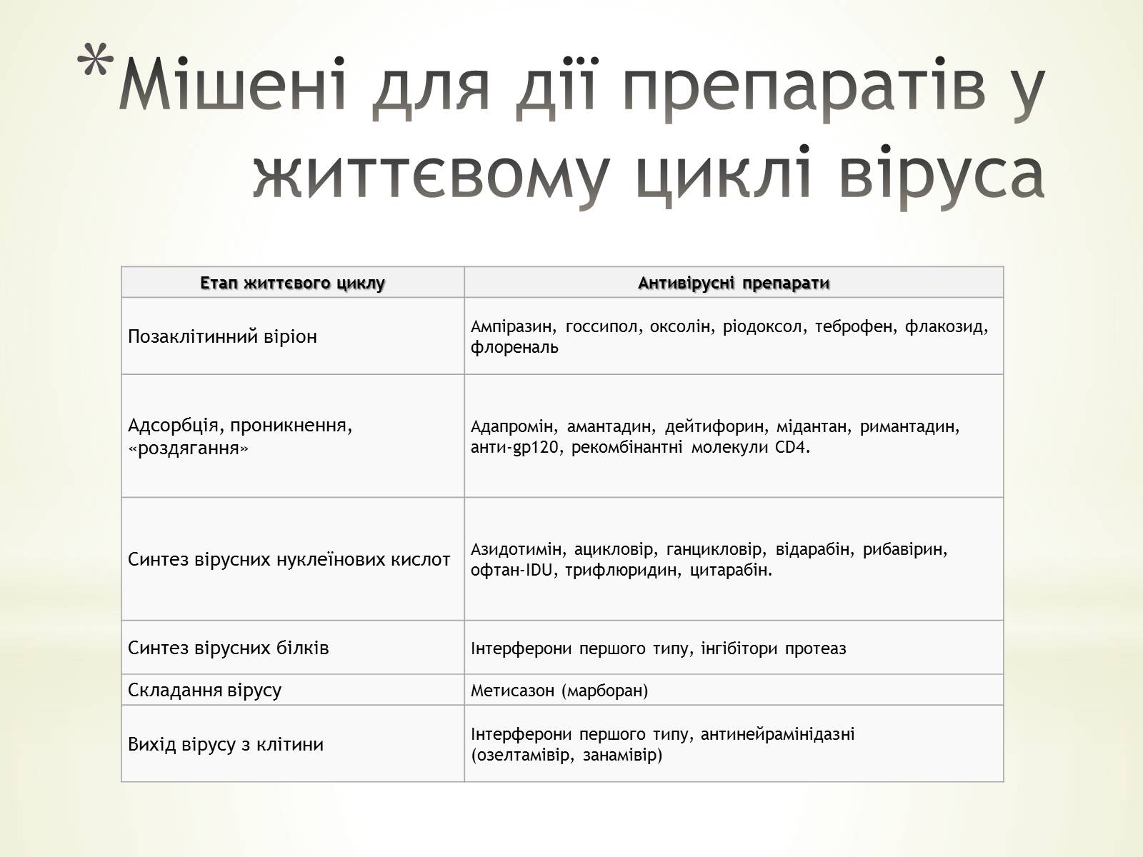 Презентація на тему «Імунізація. Антивірусні препарати» - Слайд #11 Презентація на тему «Імунізація. Антивірусні препарати» - Слайд #11