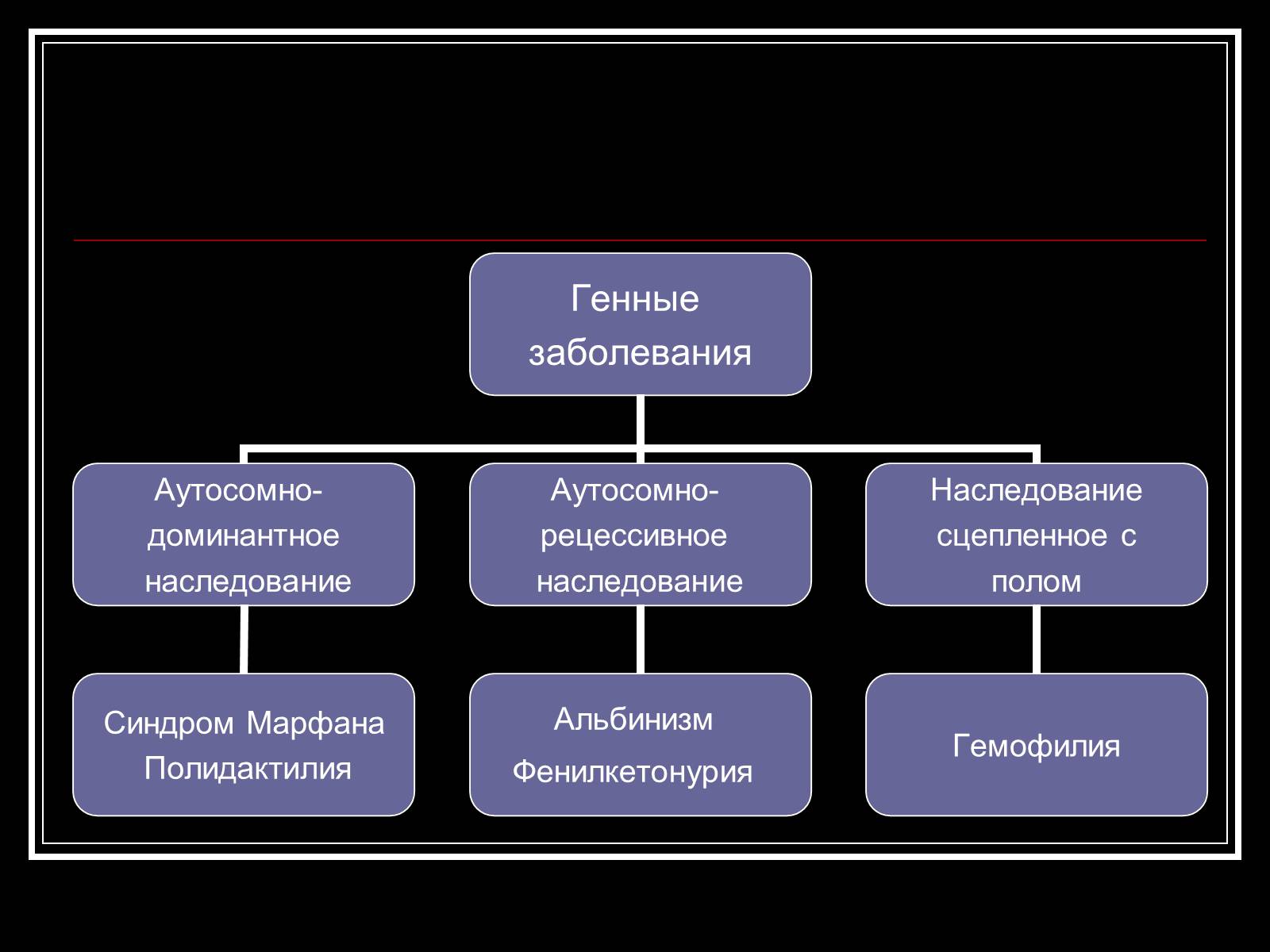 Презентація на тему «Генетика человека» (варіант 1) - Слайд #10 Презентація на тему «Генетика человека» (варіант 1) - Слайд #10