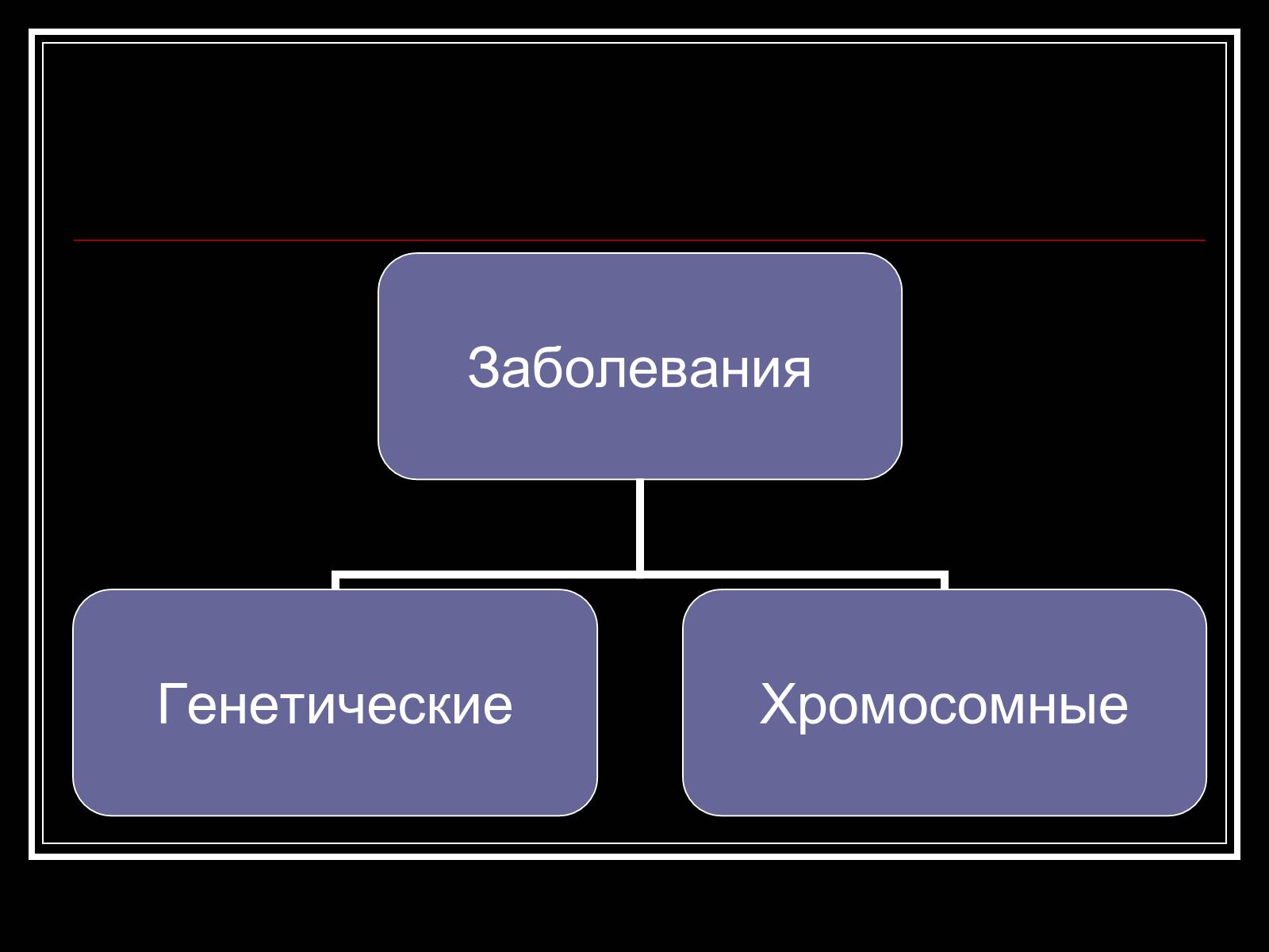 Презентація на тему «Генетика человека» (варіант 1) - Слайд #9 Презентація на тему «Генетика человека» (варіант 1) - Слайд #9