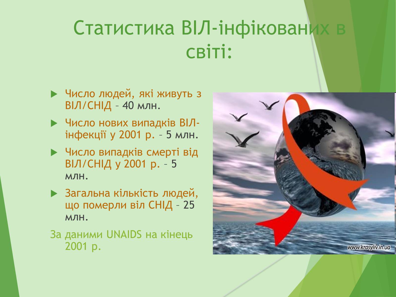 Презентація на тему «ВІЛ. СНІД. інфекції ІПСШ: шляхи передачі і методи захисту» (варіант 7) - Слайд #10 Презентація на тему «ВІЛ. СНІД. інфекції ІПСШ: шляхи передачі і методи захисту» (варіант 7) - Слайд #10