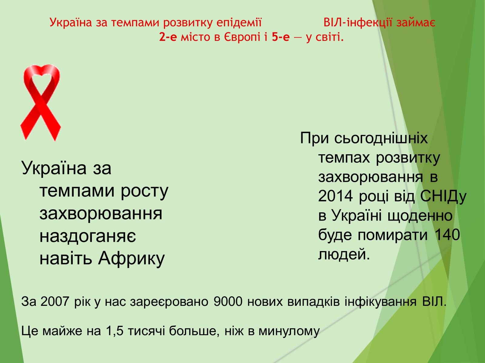 Презентація на тему «ВІЛ. СНІД. інфекції ІПСШ: шляхи передачі і методи захисту» (варіант 7) - Слайд #34 Презентація на тему «ВІЛ. СНІД. інфекції ІПСШ: шляхи передачі і методи захисту» (варіант 7) - Слайд #34