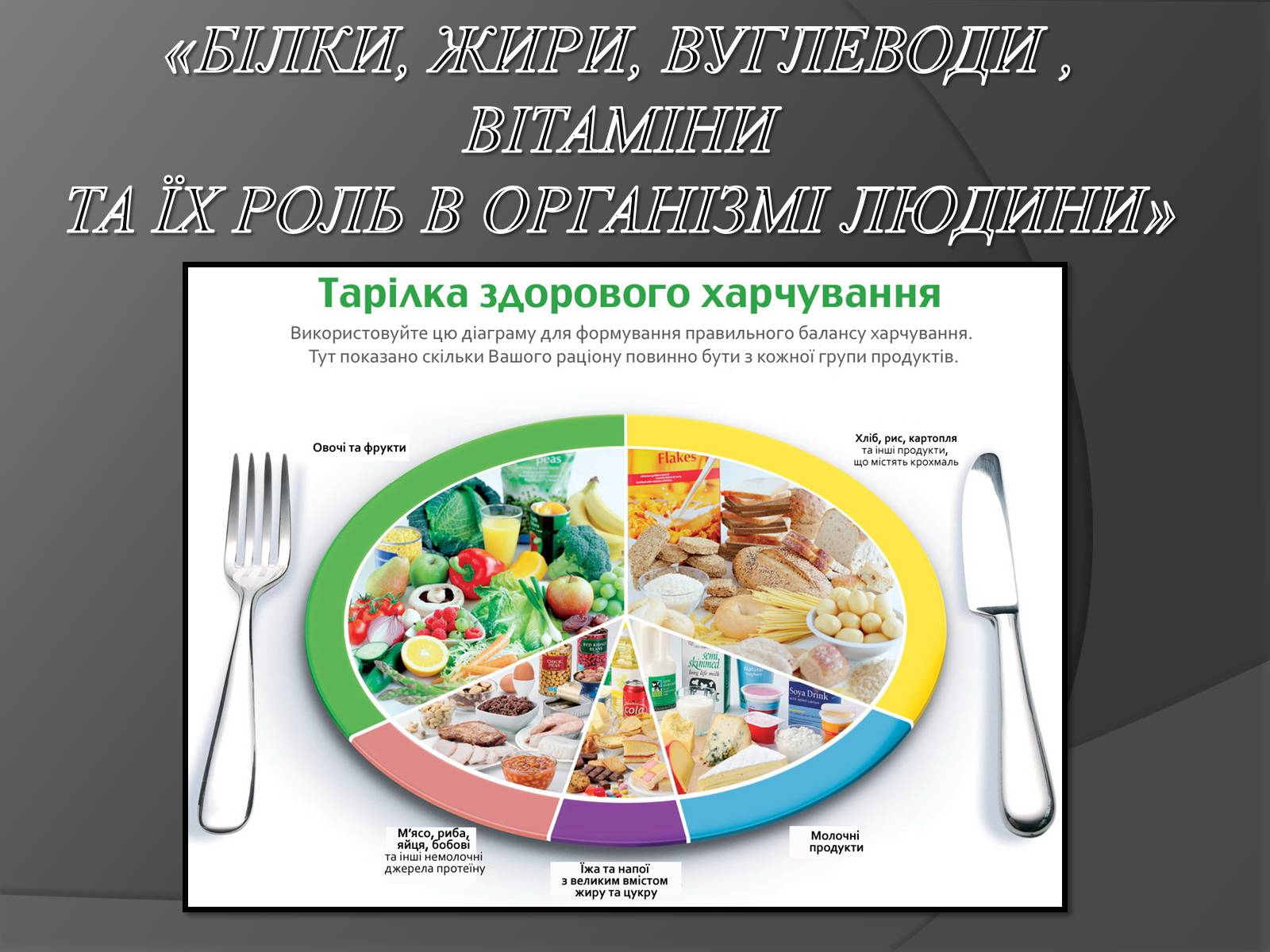 Презентація на тему «Білки, жири, вуглеводи» (варіант 3) - Слайд #1 Презентація на тему «Білки, жири, вуглеводи» (варіант 3) - Слайд #1