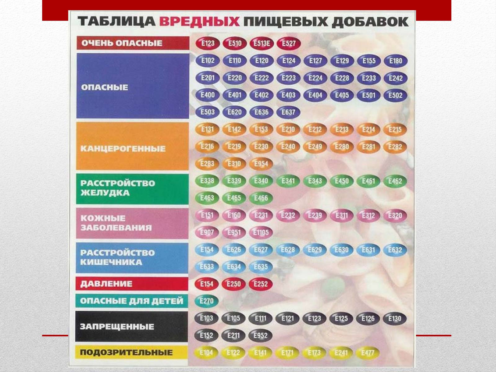 Презентація на тему «Вітаміни та харчові добавки» - Слайд #8 Презентація на тему «Вітаміни та харчові добавки» - Слайд #8