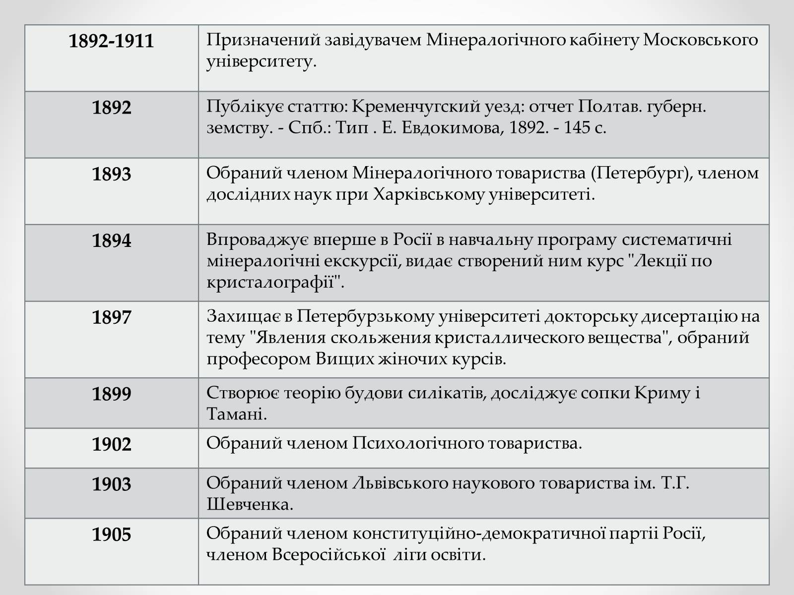Презентація на тему «Вернадський Володимир Іванович» (варіант 4) - Слайд #11 Презентація на тему «Вернадський Володимир Іванович» (варіант 4) - Слайд #11