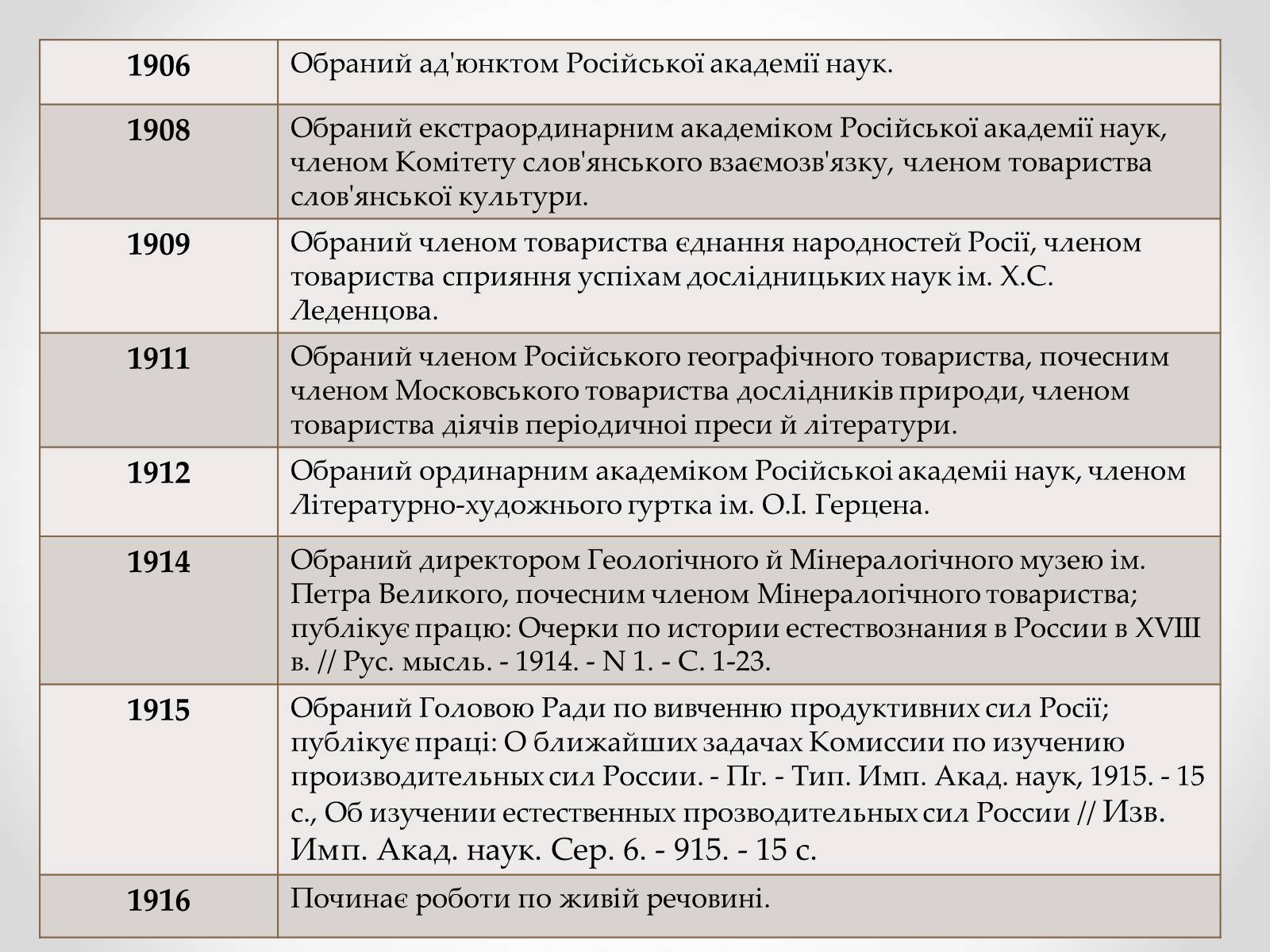 Презентація на тему «Вернадський Володимир Іванович» (варіант 4) - Слайд #12 Презентація на тему «Вернадський Володимир Іванович» (варіант 4) - Слайд #12