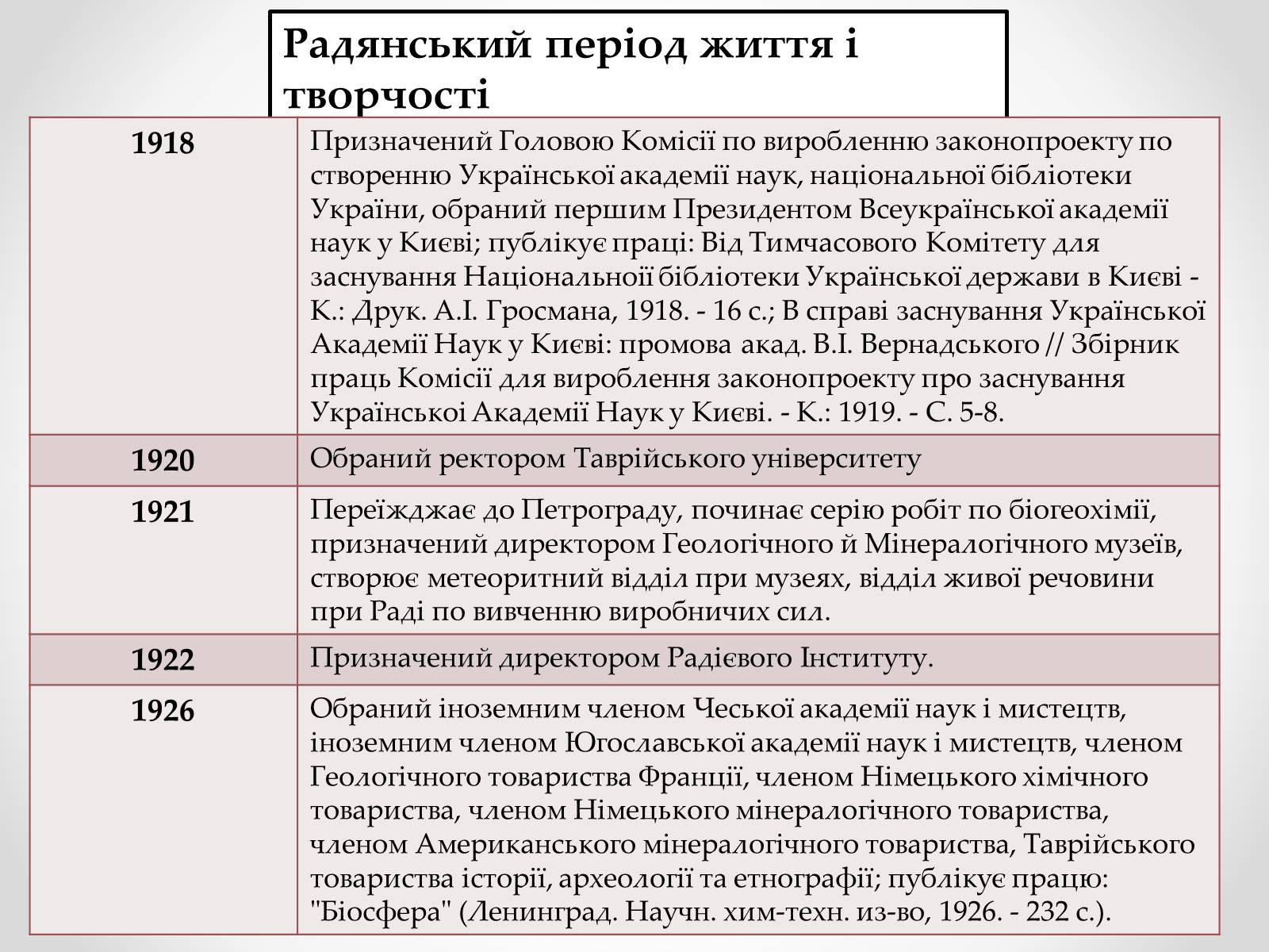 Презентація на тему «Вернадський Володимир Іванович» (варіант 4) - Слайд #16 Презентація на тему «Вернадський Володимир Іванович» (варіант 4) - Слайд #16