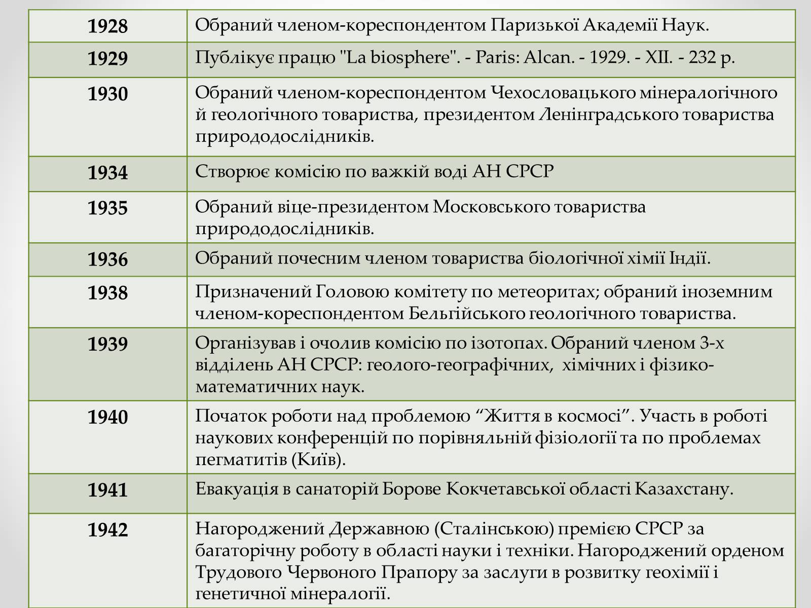 Презентація на тему «Вернадський Володимир Іванович» (варіант 4) - Слайд #17 Презентація на тему «Вернадський Володимир Іванович» (варіант 4) - Слайд #17