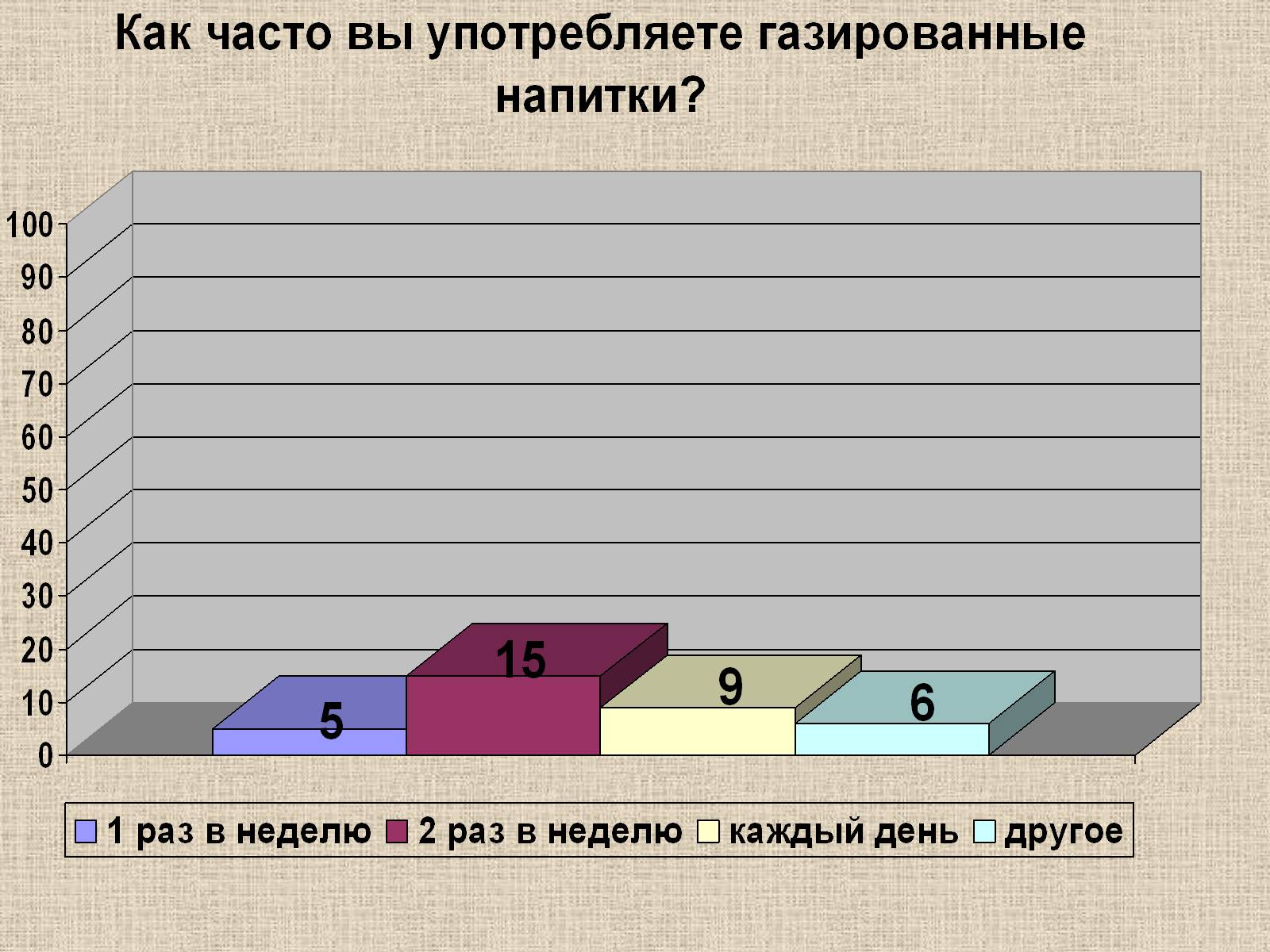 Презентація на тему «Влияние пищевых добавок на здоровье человека» - Слайд #15 Презентація на тему «Влияние пищевых добавок на здоровье человека» - Слайд #15
